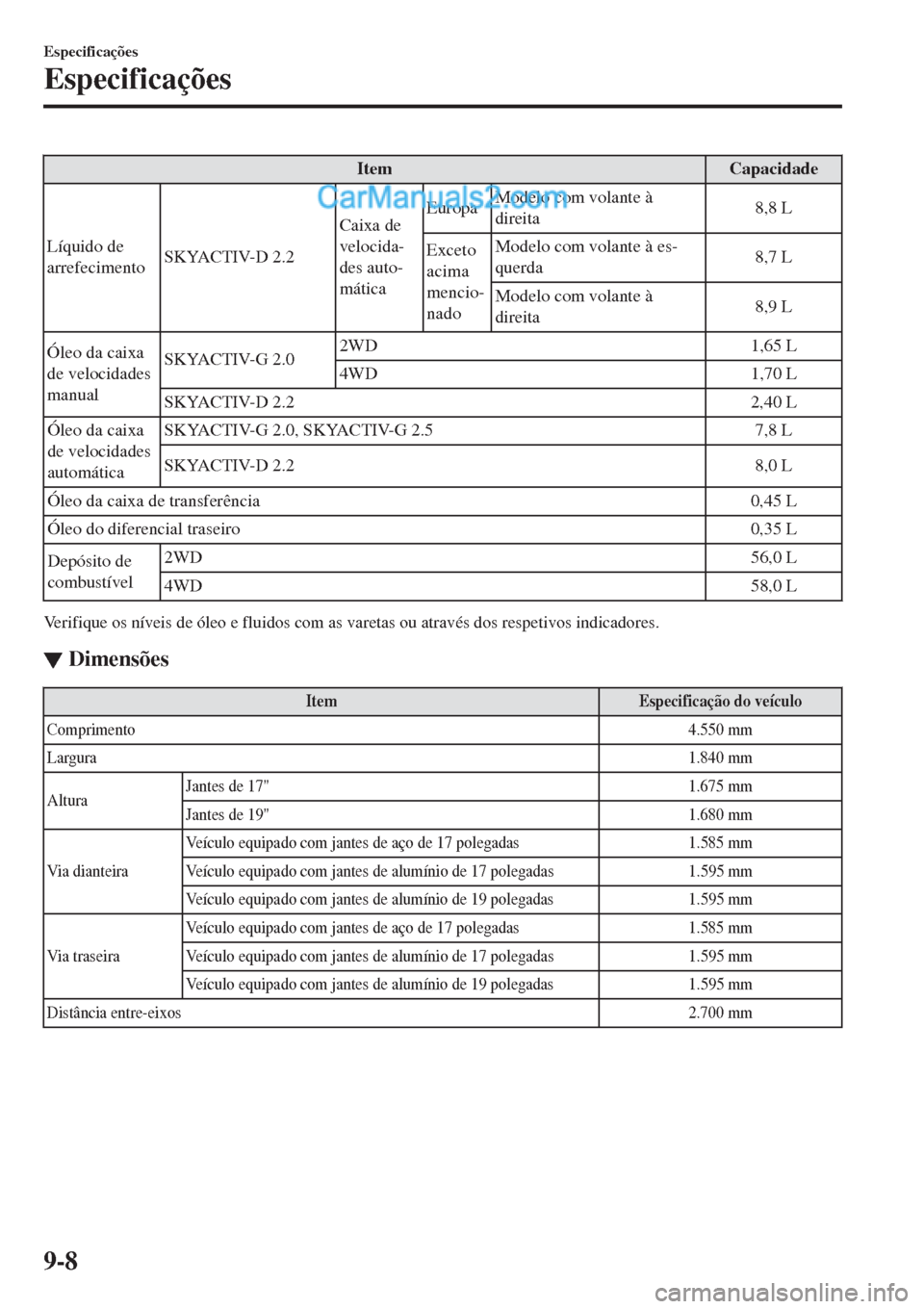 MAZDA MODEL CX-5 2017  Manual do proprietário (in Portuguese) Item Capacidade
Líquido de
arrefecimentoSKYACTIV-D 2.2Caixa de
velocida-
des auto-
máticaEuropaModelo com volante à
direita8,8 L
Exceto
acima
mencio-
nadoModelo com volante à es-
querda8,7 L
Model