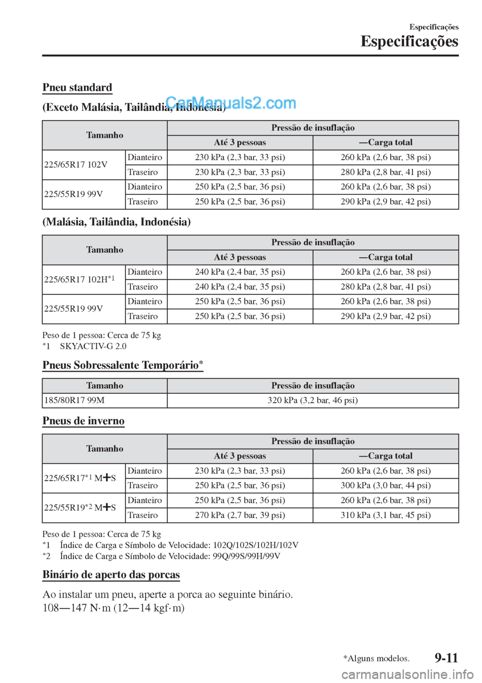 MAZDA MODEL CX-5 2017  Manual do proprietário (in Portuguese) Pneu standard
(Exceto Malásia, Tailândia, Indonésia)
Ta m a n h oPressão de insuflação
Até 3 pessoasŠCarga total
225/65R17 102VDianteiro 230 kPa (2,3 bar, 33 psi) 260 kPa (2,6 bar, 38 psi)
Tr