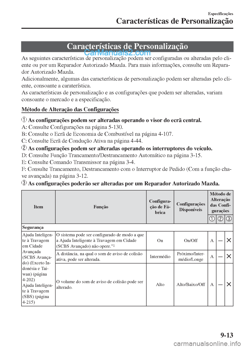 MAZDA MODEL CX-5 2017 Manual do proprietário (in Portuguese) Características de Personalização
As seguintes características de personalização podem ser configuradas ou alteradas pelo cli-
ente ou por um Reparador Autorizado Mazda. Para mais informações, MAZDA MODEL CX-5 2017 Manual do proprietário (in Portuguese) Características de Personalização
As seguintes características de personalização podem ser configuradas ou alteradas pelo cli-
ente ou por um Reparador Autorizado Mazda. Para mais informações,