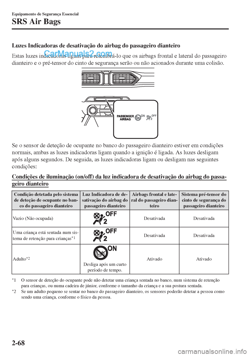 MAZDA MODEL CX-5 2017 Manual do proprietário (in Portuguese) Luzes Indicadoras de desativação do airbag do passageiro dianteiro
Estas luzes indicadoras ligam para relembrá-lo que os airbags frontal e lateral do passageiro
dianteiro e o pré-tensor do cinto d MAZDA MODEL CX-5 2017 Manual do proprietário (in Portuguese) Luzes Indicadoras de desativação do airbag do passageiro dianteiro
Estas luzes indicadoras ligam para relembrá-lo que os airbags frontal e lateral do passageiro
dianteiro e o pré-tensor do cinto d