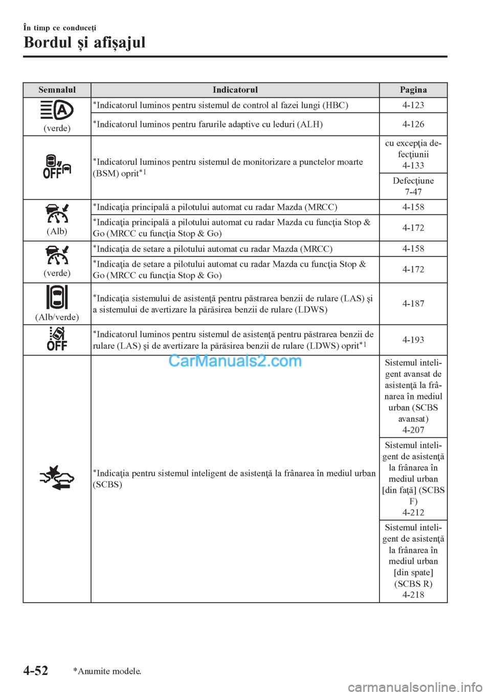 MAZDA MODEL CX-5 2017  Manualul de utilizare (in Romanian) Semnalul Indicatorul Pagina
(verde)
*Indicatorul luminos pentru sistemul de control al fazei lungi (HBC)4-123
*Indicatorul luminos pentru farurile adaptive cu leduri (ALH)4-126
*Indicatorul luminos pe