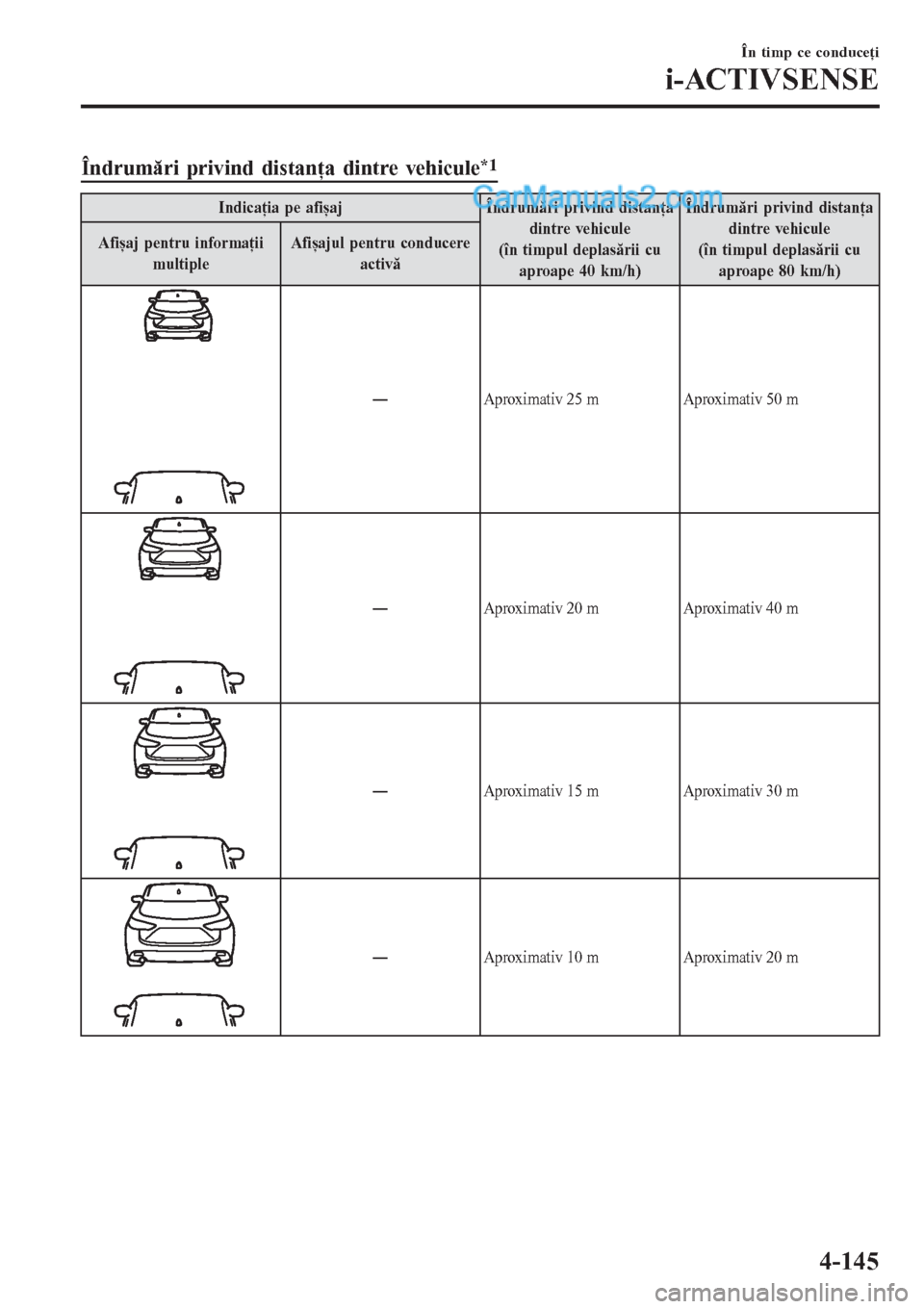 MAZDA MODEL CX-5 2017  Manualul de utilizare (in Romanian) Îndrumări privind distanţa dintre vehicule*1
Indicaţia pe afișaj Îndrumări privind distanţa
dintre vehicule
(în timpul deplasării cu
aproape 40 km/h)Îndrumări privind distanţa
dintre vehi