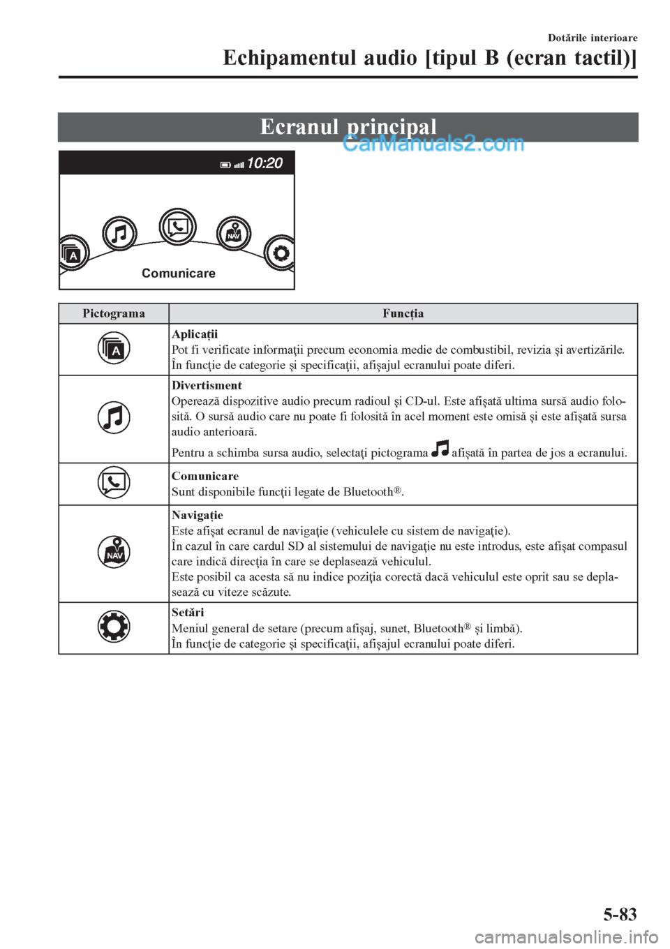 MAZDA MODEL CX-5 2017  Manualul de utilizare (in Romanian) Ecranul principal
Comunicare
Pictograma Funcţia
Aplicaţii
Pot fi verificate informaţii precum economia medie de combustibil, revizia și avertizările.
În funcţie de categorie și specificaţii, 