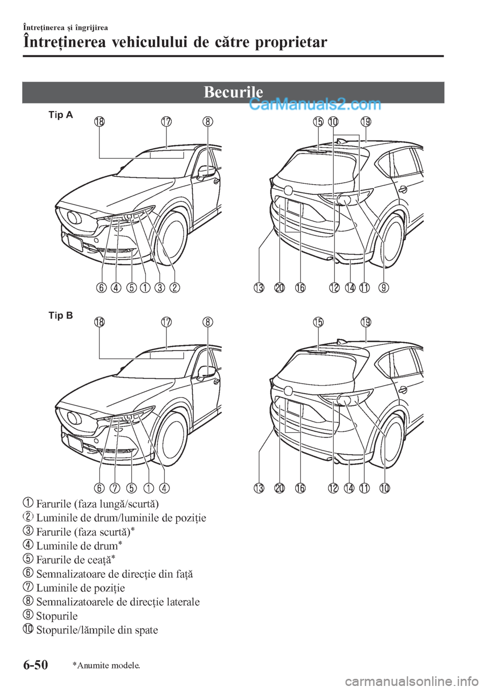 MAZDA MODEL CX-5 2017  Manualul de utilizare (in Romanian) Becurile
Tip A
Tip B
 Farurile (faza lungă/scurtă)
 Luminile de drum/luminile de poziţie
 Farurile (faza scurtă)*
 Luminile de drum*
 Farurile de ceaţă*
 Semnalizatoare de direcţie din faţă
 