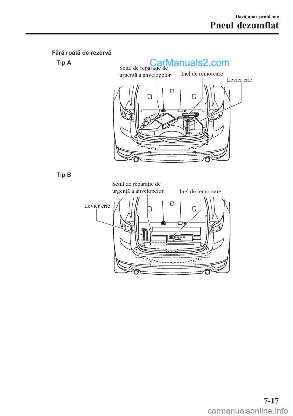 MAZDA MODEL CX-5 2017  Manualul de utilizare (in Romanian) Tip A
Tip B Fără roată de rezervă
Levier cric Inel de remorcare  Setul de reparaţie de 
urgenţă a anvelopelor
Levier cricInel de remorcare  Setul de reparaţie de 
urgenţă a anvelopelor
Dacă