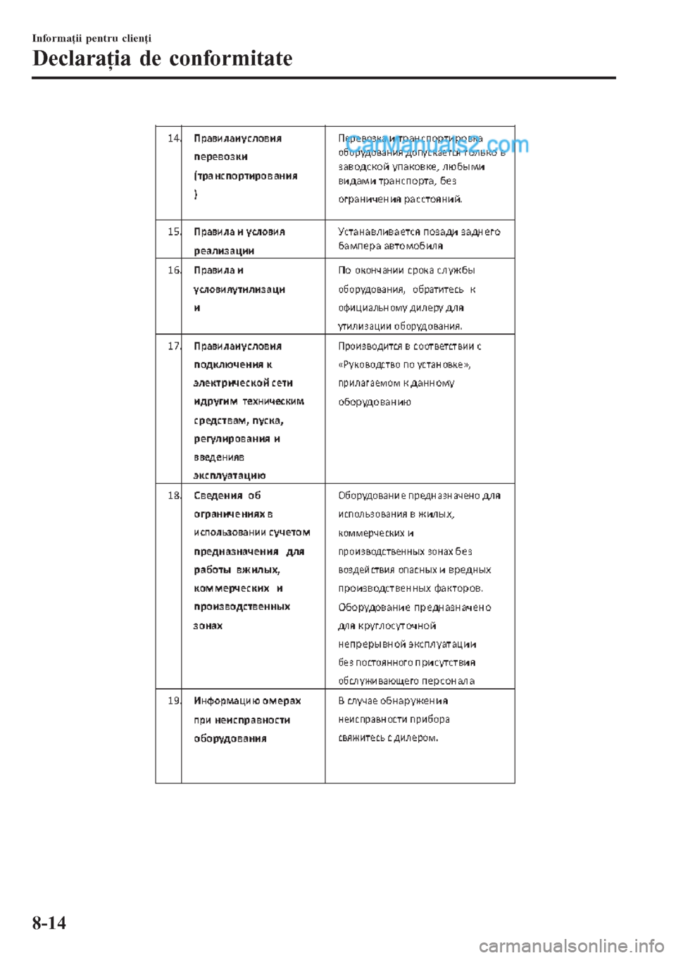 MAZDA MODEL CX-5 2017  Manualul de utilizare (in Romanian) Informaţii pentru clienţi
Declaraţia de conformitate
8-14  