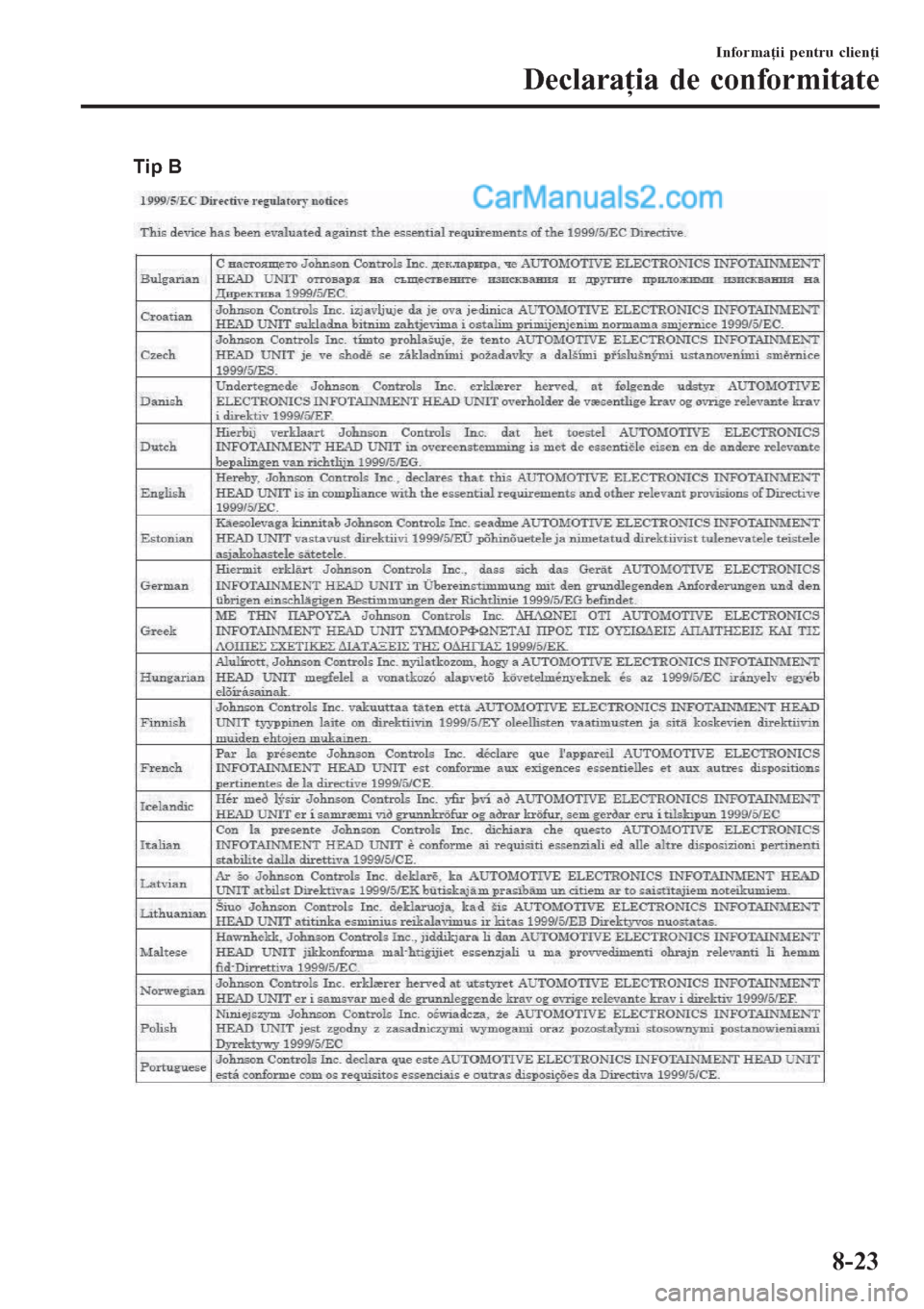 MAZDA MODEL CX-5 2017  Manualul de utilizare (in Romanian) Tip B
Informaţii pentru clienţi
Declaraţia de conformitate
8-23  