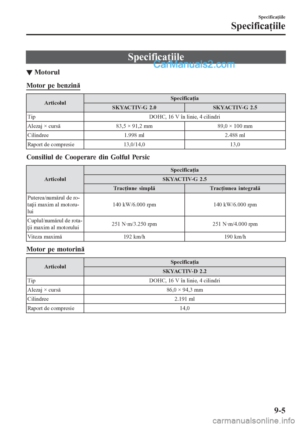 MAZDA MODEL CX-5 2017  Manualul de utilizare (in Romanian) Specificaţiile
▼Motorul
Motor pe benzin
ArticolulSpecifica▼ia
SKYACTIV-G 2.0 SKYACTIV-G 2.5
Tip DOHC, 16 V în linie, 4 cilindri
Alezaj × cursă 83,5 × 91,2 mm 89,0 × 100 mm
Cilindree 1.998 m