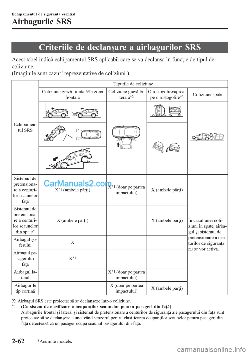 MAZDA MODEL CX-5 2017 Manualul de utilizare (in Romanian) Criteriile de declanșare a airbagurilor SRS
Acest tabel indică echipamentul SRS aplicabil care se va declanșa în funcţie de tipul de
coliziune.
(Imaginile sunt cazuri reprezentative de coliziuni. MAZDA MODEL CX-5 2017 Manualul de utilizare (in Romanian) Criteriile de declanșare a airbagurilor SRS
Acest tabel indică echipamentul SRS aplicabil care se va declanșa în funcţie de tipul de
coliziune.
(Imaginile sunt cazuri reprezentative de coliziuni.