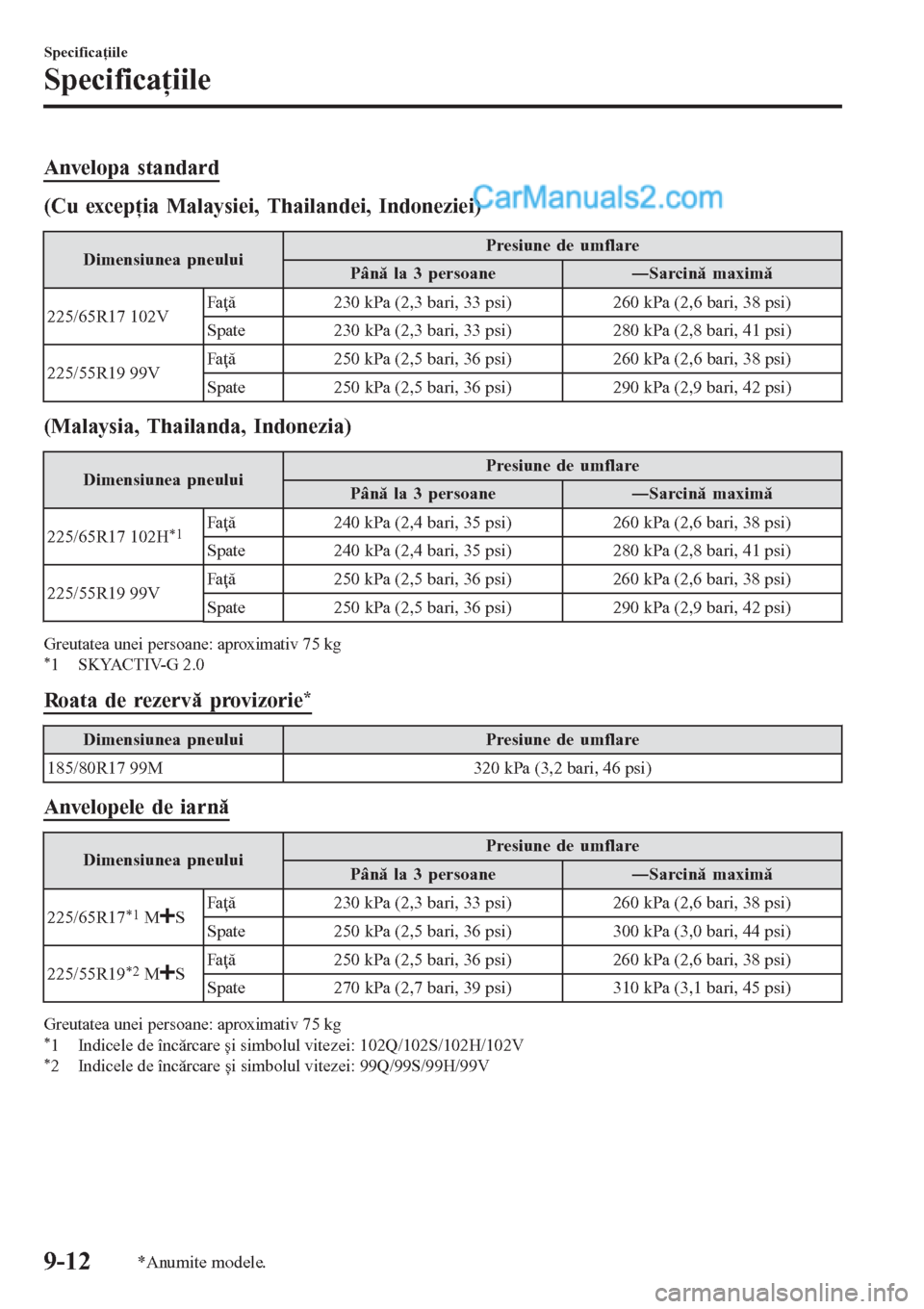 MAZDA MODEL CX-5 2017  Manualul de utilizare (in Romanian) Anvelopa standard
(Cu excepţia Malaysiei, Thailandei, Indoneziei)
Dimensiunea pneuluiPresiune de umflare
Până la 3 persoaneŠSarcină maximă
225/65R17 102VFaţă 230 kPa (2,3 bari, 33 psi) 260 kP