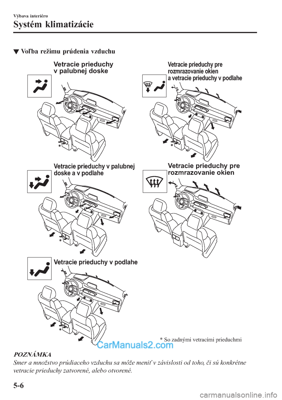 MAZDA MODEL CX-5 2017  Užívateľská príručka (in Slovak) ▼Voľba režimu prúdenia vzduchu
Vetracie prieduchy 
v palubnej doske
Vetracie prieduchy v palubnej 
doske a v podlahe
Vetracie prieduchy v podlahe
Vetracie prieduchy pre 
rozmrazovanie okien 
a ve