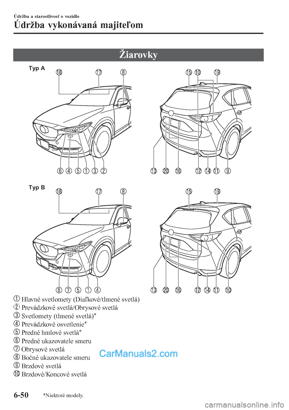 MAZDA MODEL CX-5 2017  Užívateľská príručka (in Slovak) Žiarovky
Typ A
Typ B
 Hlavné svetlomety (Diaľkové/tlmené svetlá)
 Prevádzkové svetlá/Obrysové svetlá
 Svetlomety (tlmené svetlá)*
 Prevádzkové osvetlenie*
 Predné hmlové svetlá*
 Pre