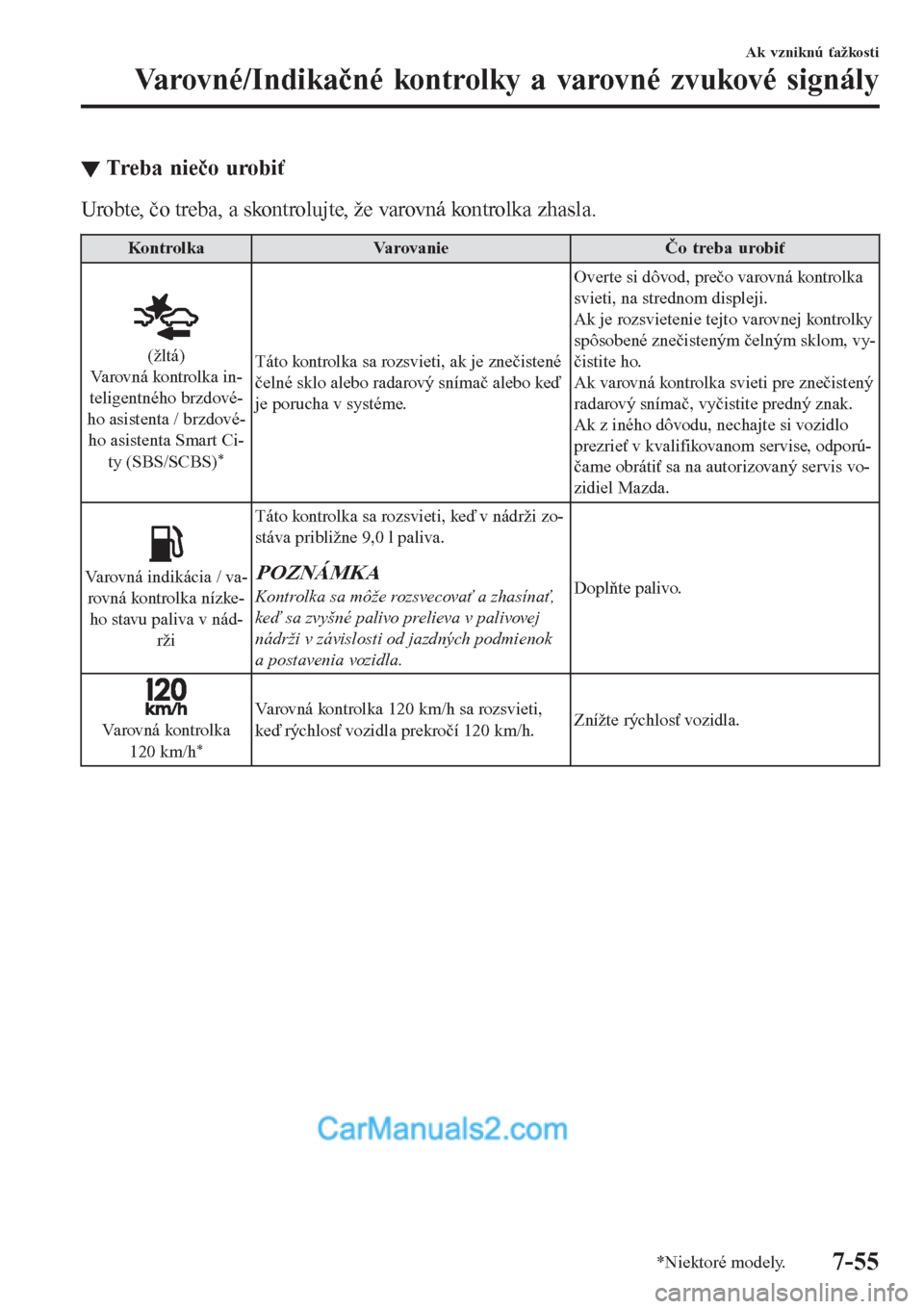 MAZDA MODEL CX-5 2017  Užívateľská príručka (in Slovak) ▼Treba niečo urobiť
Urobte, čo treba, a skontrolujte, že varovná kontrolka zhasla.
Kontrolka Varovanie Čo treba urobiť
(žltá)
Varovná kontrolka in-
teligentného brzdové-
ho asistenta / b