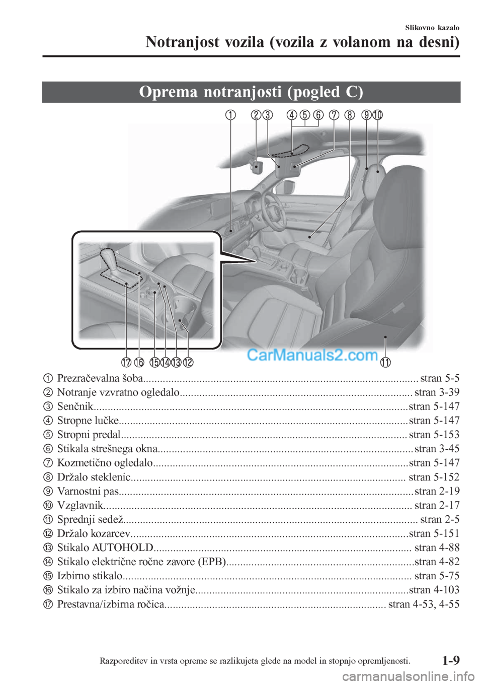 MAZDA MODEL CX-5 2017  Priročnik za lastnika (in Slovenian) Oprema notranjosti (pogled C)
pPrezračevalna šoba.................................................................................................. stran 5-5
qNotranje vzvratno ogledalo...........