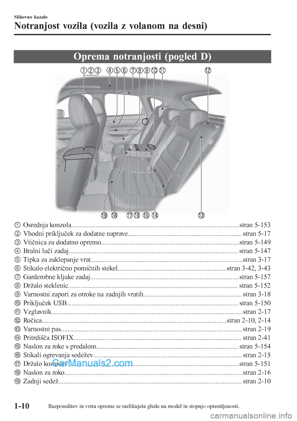 MAZDA MODEL CX-5 2017  Priročnik za lastnika (in Slovenian) Oprema notranjosti (pogled D)
pOsrednja konzola................................................................................................. stran 5-153
qVhodni priključek za dodatne naprave...