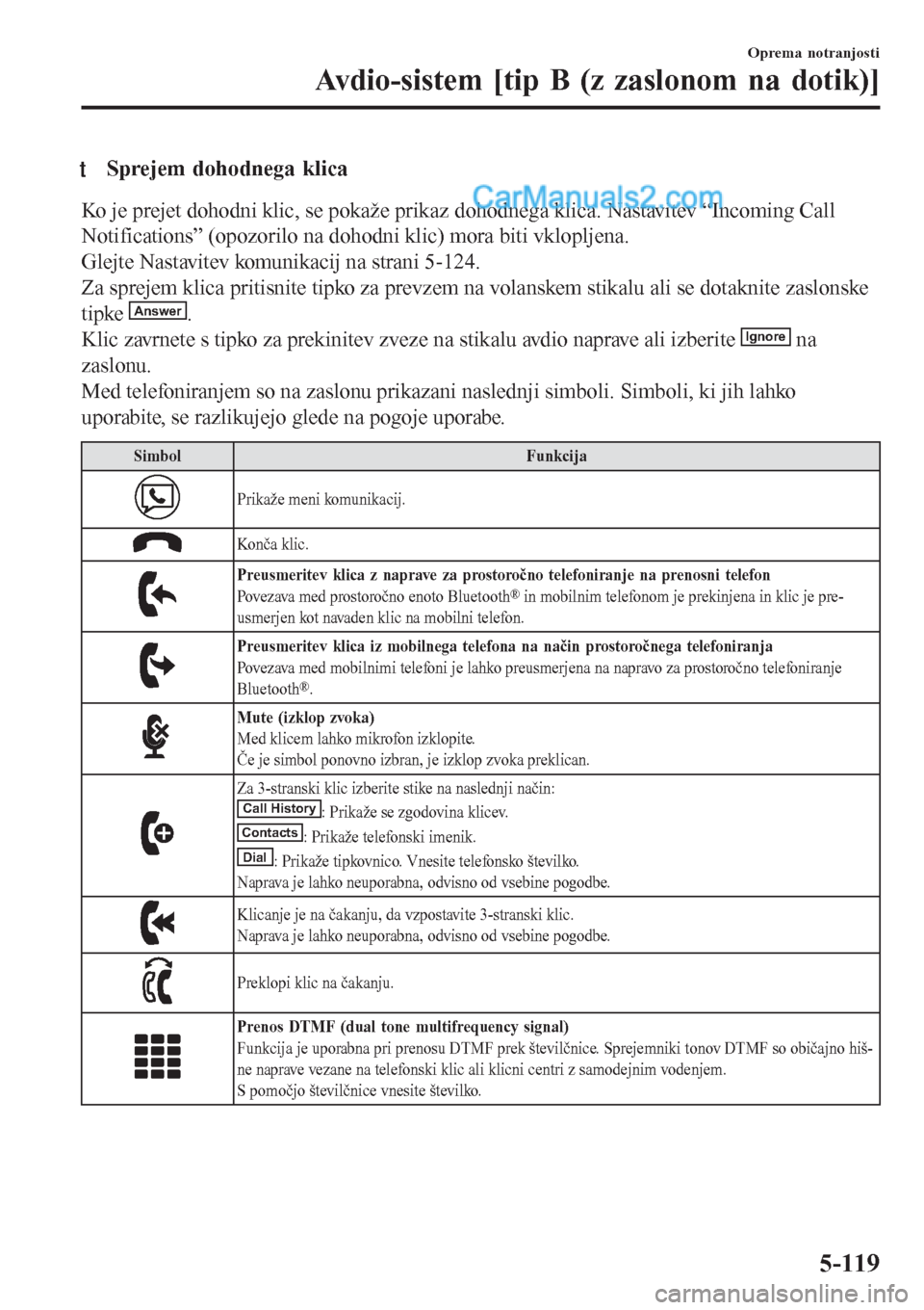 MAZDA MODEL CX-5 2017 Priročnik za lastnika (in Slovenian) tSprejem dohodnega klica
Ko je prejet dohodni klic, se pokaže prikaz dohodnega klica. Nastavitev “Incoming Call
Notifications” (opozorilo na dohodni klic) mora biti vklopljena.
Glejte Nastavitev MAZDA MODEL CX-5 2017 Priročnik za lastnika (in Slovenian) tSprejem dohodnega klica
Ko je prejet dohodni klic, se pokaže prikaz dohodnega klica. Nastavitev “Incoming Call
Notifications” (opozorilo na dohodni klic) mora biti vklopljena.
Glejte Nastavitev