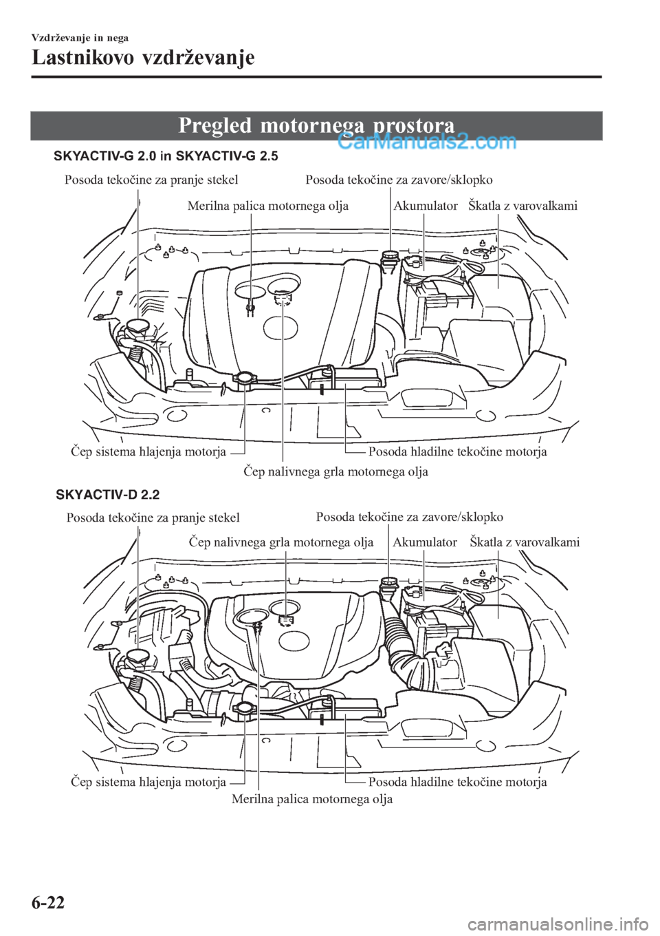 MAZDA MODEL CX-5 2017 Priročnik za lastnika (in Slovenian) Pregled motornega prostora
Posoda tekočine za pranje stekel
Čep nalivnega grla motornega olja
Merilna palica motornega oljaAkumulator
Čep sistema hlajenja motorja
Posoda tekočine za pranje stekel
MAZDA MODEL CX-5 2017 Priročnik za lastnika (in Slovenian) Pregled motornega prostora
Posoda tekočine za pranje stekel
Čep nalivnega grla motornega olja
Merilna palica motornega oljaAkumulator
Čep sistema hlajenja motorja
Posoda tekočine za pranje stekel