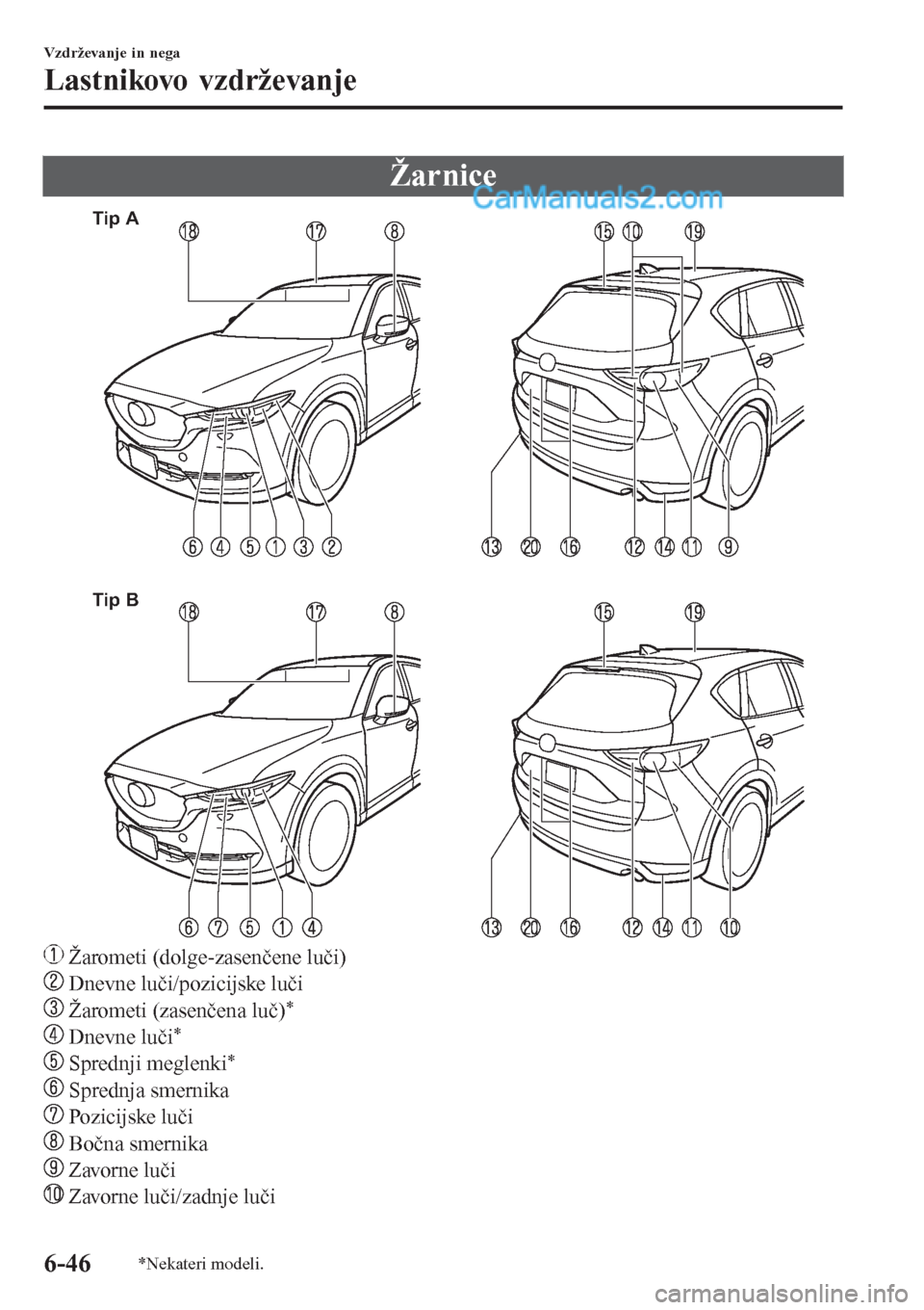 MAZDA MODEL CX-5 2017  Priročnik za lastnika (in Slovenian) Žarnice
Tip A
Tip B
 Žarometi (dolge-zasenčene luči)
 Dnevne luči/pozicijske luči
 Žarometi (zasenčena luč)*
 Dnevne luči*
 Sprednji meglenki*
 Sprednja smernika
 Pozicijske luči
 Bočna sm