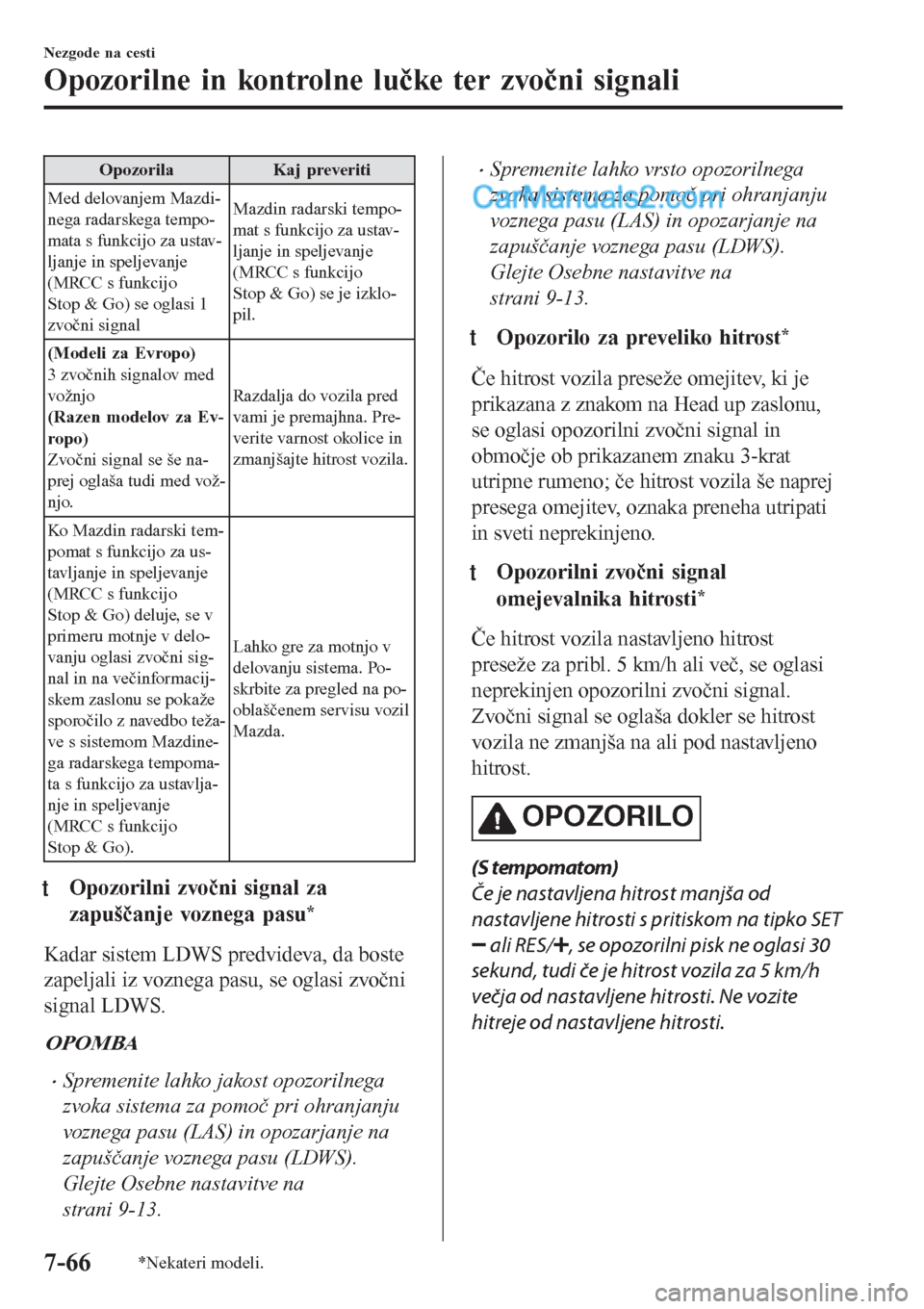 MAZDA MODEL CX-5 2017 Priročnik za lastnika (in Slovenian) Opozorila Kaj preveriti
Med delovanjem Mazdi-
nega radarskega tempo-
mata s funkcijo za ustav-
ljanje in speljevanje
(MRCC s funkcijo
Stop & Go) se oglasi 1
zvočni signalMazdin radarski tempo-
mat s MAZDA MODEL CX-5 2017 Priročnik za lastnika (in Slovenian) Opozorila Kaj preveriti
Med delovanjem Mazdi-
nega radarskega tempo-
mata s funkcijo za ustav-
ljanje in speljevanje
(MRCC s funkcijo
Stop & Go) se oglasi 1
zvočni signalMazdin radarski tempo-
mat s