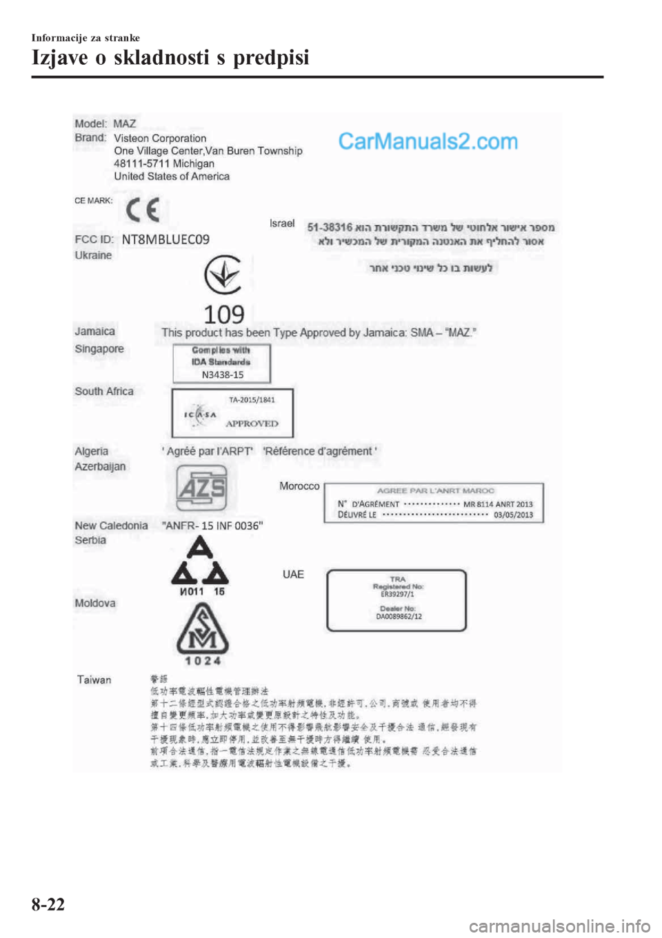 MAZDA MODEL CX-5 2017  Priročnik za lastnika (in Slovenian) Informacije za stranke
Izjave o skladnosti s predpisi
8-22  