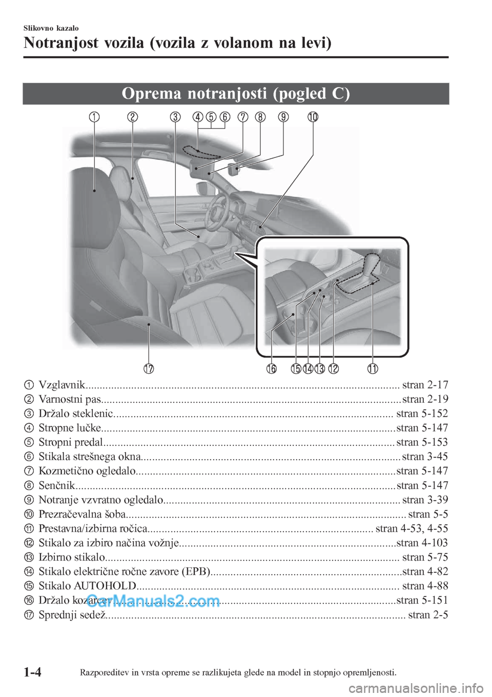 MAZDA MODEL CX-5 2017  Priročnik za lastnika (in Slovenian) Oprema notranjosti (pogled C)
pVzglavnik.............................................................................................................. stran 2-17
qVarnostni pas......................