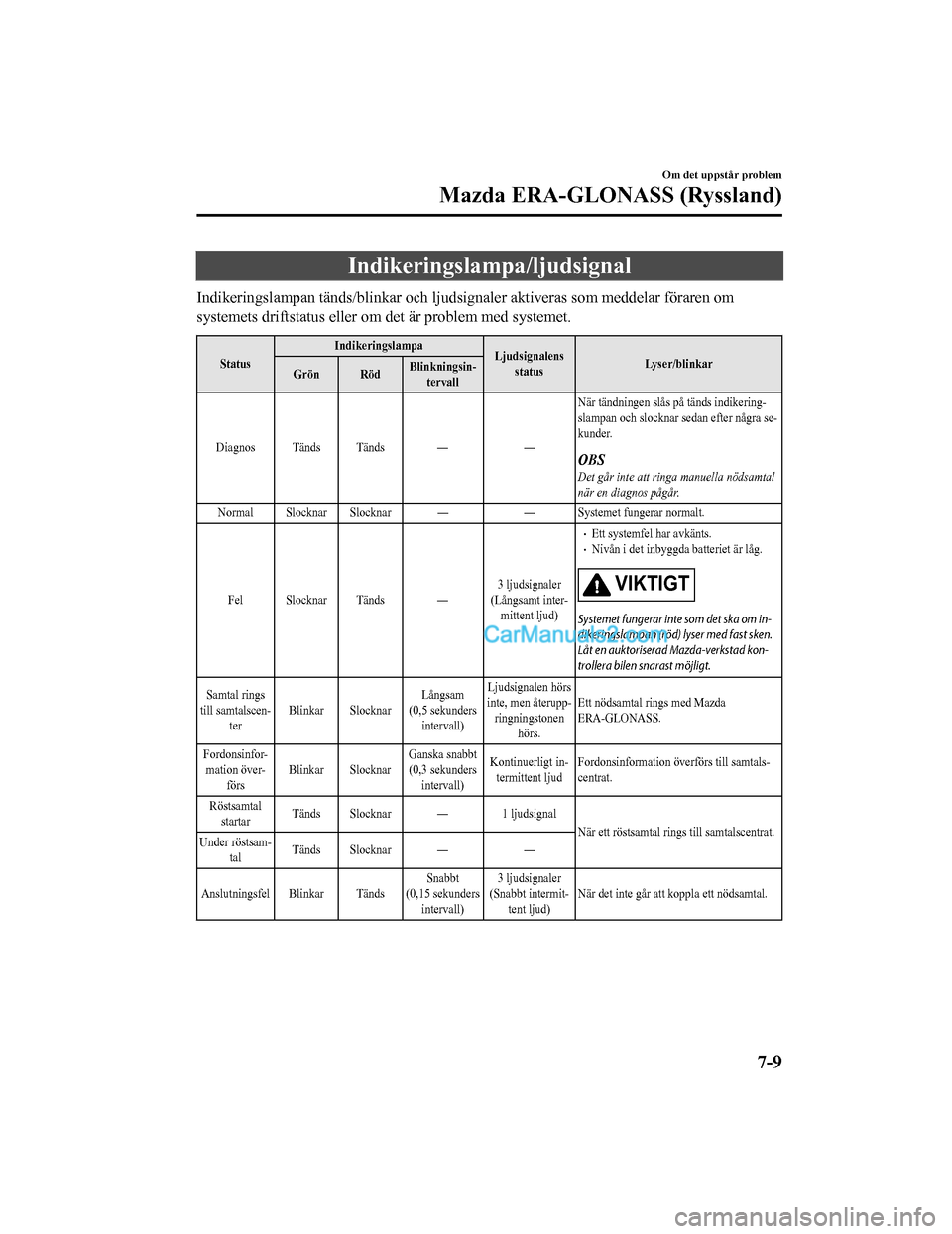 MAZDA MODEL CX-5 2017  Ägarmanual (in Swedish) Indikeringslampa/ljudsignal
Indikeringslampan tänds/blinkar och ljudsignaler aktiveras som meddelar föraren om
systemets driftstatus eller om det är problem med systemet.
Status Indikeringslampa
Lj