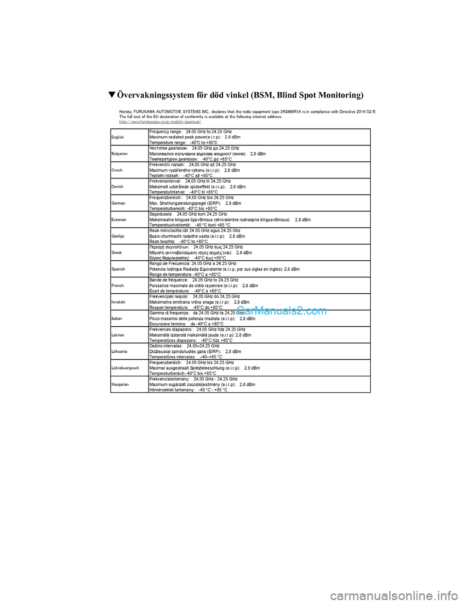 MAZDA MODEL CX-5 2017  Ägarmanual (in Swedish) ▼Övervakningssystem för död vinkel  (BSM, Blind Spot Monitoring)
CX-5_Leaflet_030-17_Edition1.fm  Page 4  Tuesday, July 4, 2017  2:47 PM
Form No. CX-5 8FY4-EE-17E-SV+L_Edition1.pdf Form No. CX-5 
