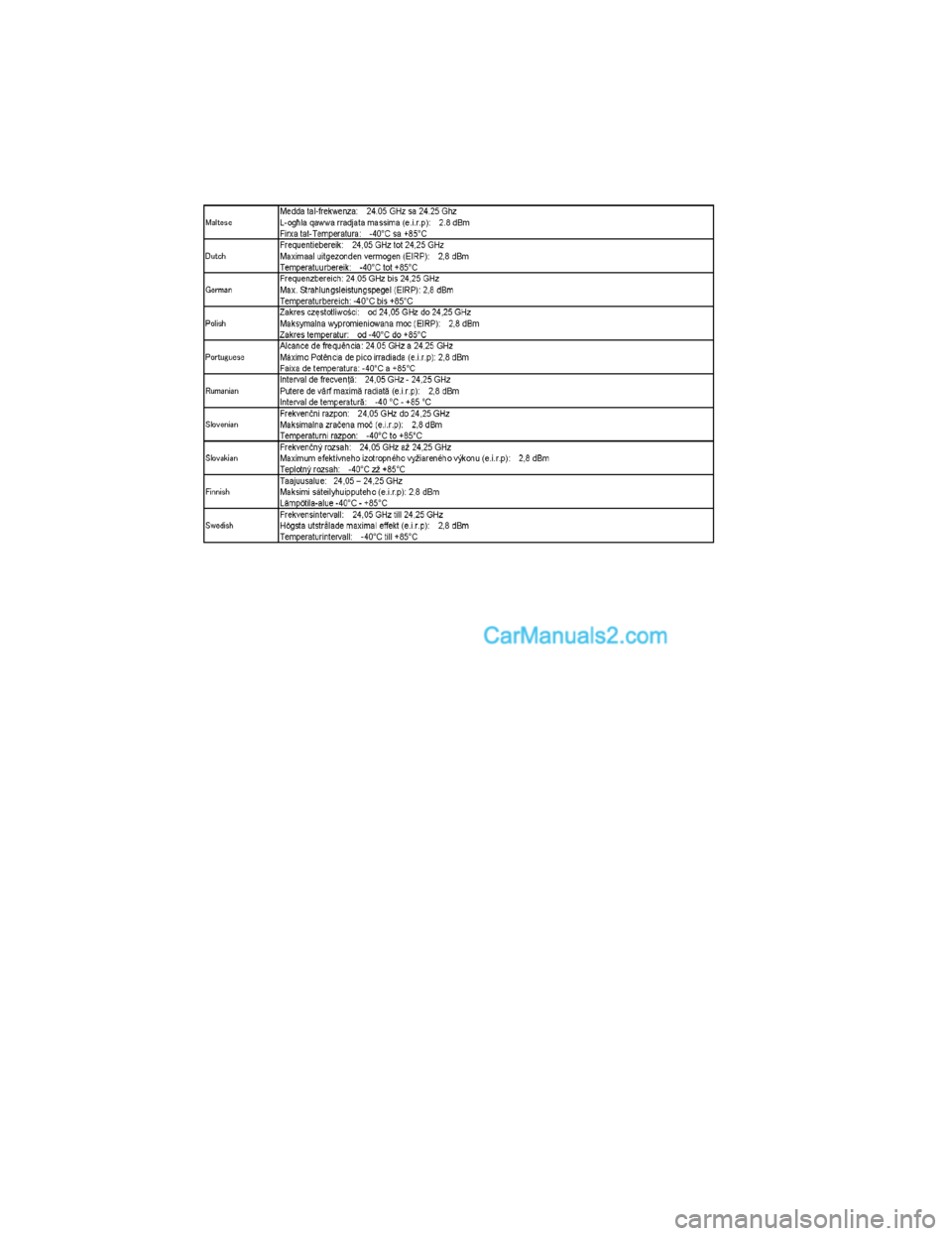 MAZDA MODEL CX-5 2017  Ägarmanual (in Swedish) CX-5_Leaflet_030-17_Edition1.fm  Page 5  Tuesday, July 4, 2017  2:47 PMForm No. CX-5 8FY4-EE-17E-SV+L_Edition1.pdf Form No. CX-5 8FY4-EE-17E-SV+L_Edition1.pdf  