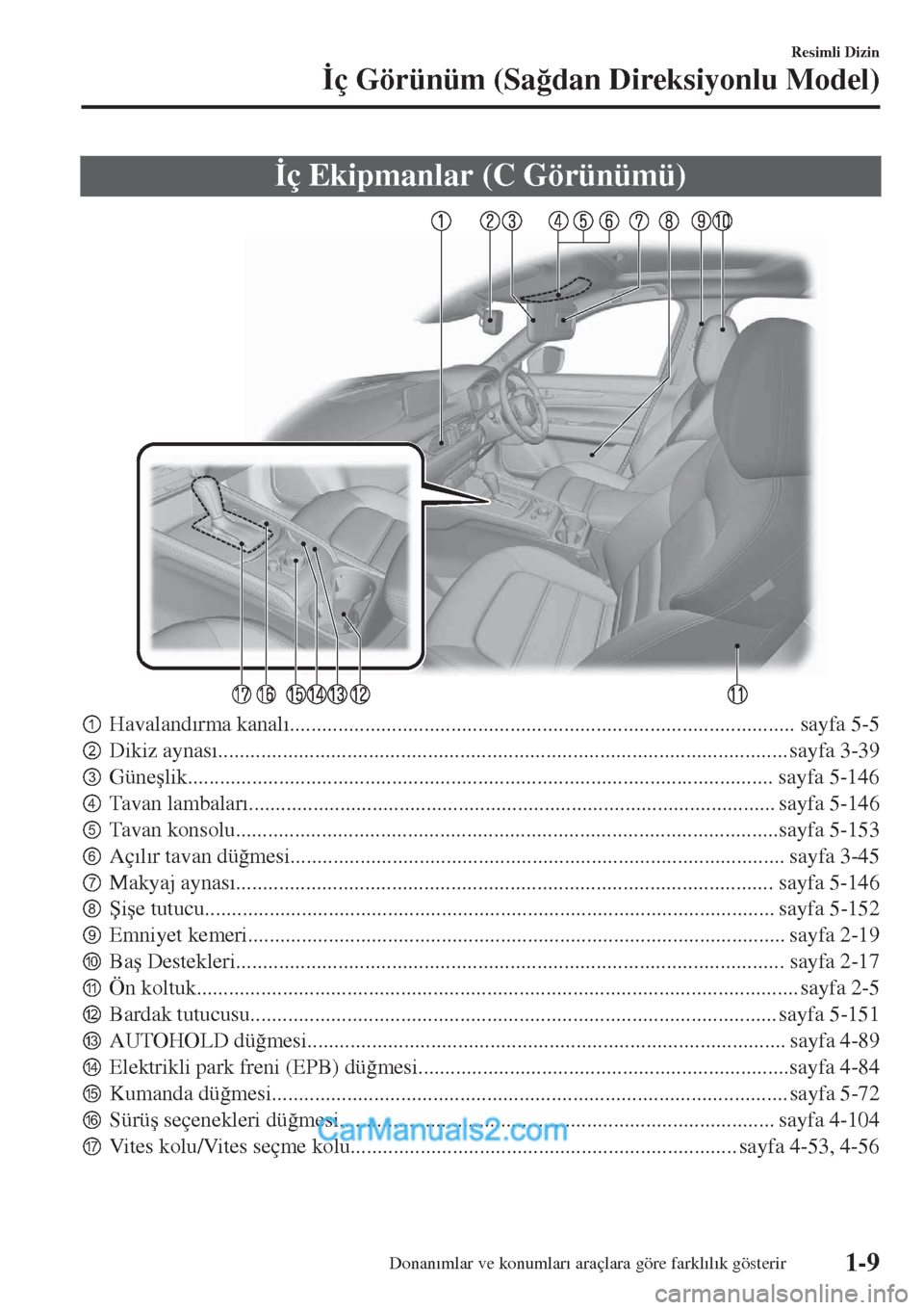 MAZDA MODEL CX-5 2017  Kullanım Kılavuzu (in Turkish) �øç Ekipmanlar (C Görünümü)
pHavaland�Õrma kanal�Õ.............................................................................................. sayfa 5-5
qDikiz aynas�Õ....................