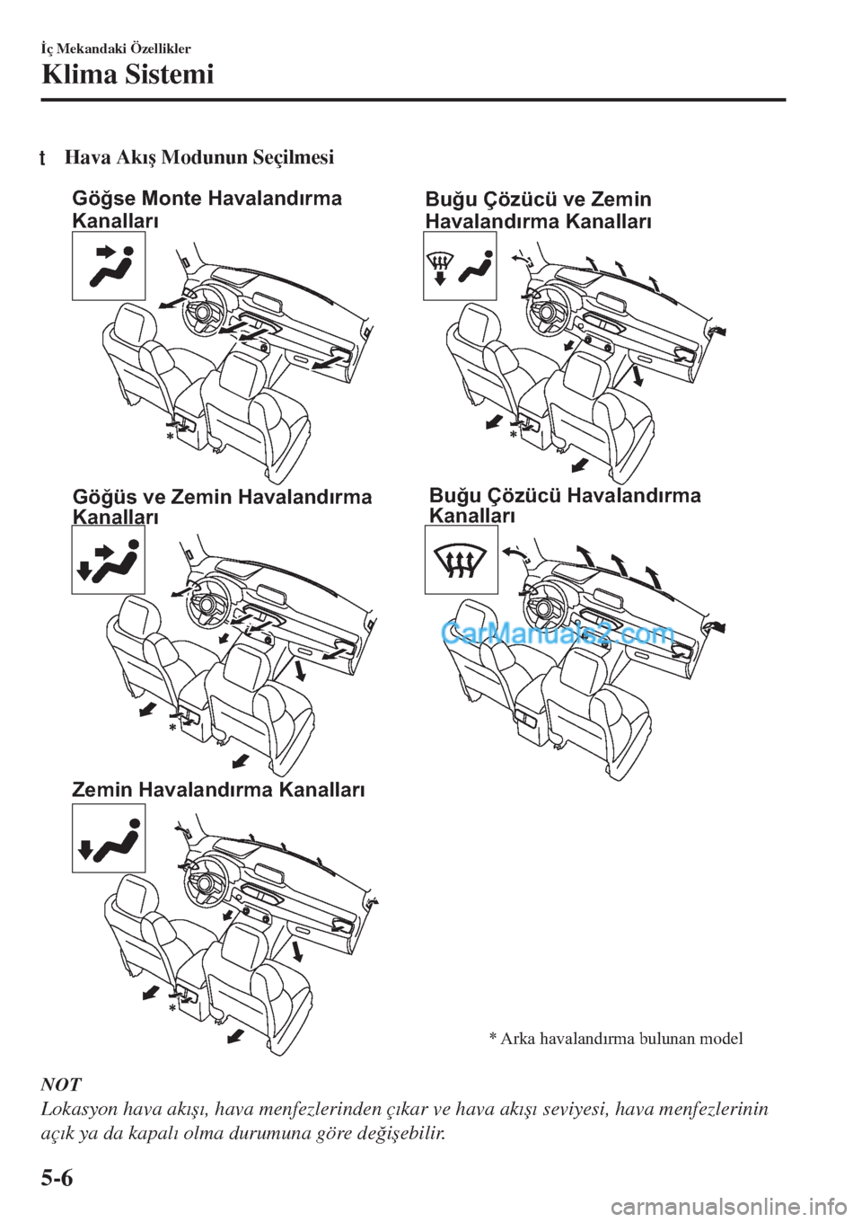MAZDA MODEL CX-5 2017  Kullanım Kılavuzu (in Turkish) tHava Ak�Õ�ú Modunun Seçilmesi
Göğse Monte Havalandırma 
Kanalları
Göğüs ve Zemin Havalandırma 
Kanalları
Zemin Havalandırma KanallarıBuğu Çözücü ve Zemin 
Havalandırma Kanalları
