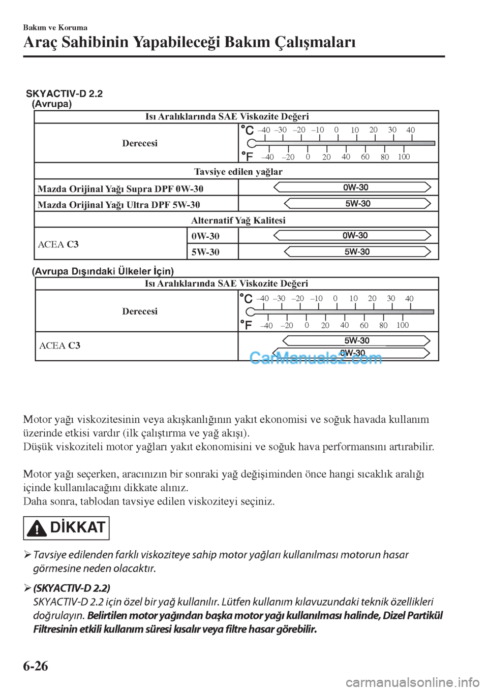MAZDA MODEL CX-5 2017  Kullanım Kılavuzu (in Turkish) (Avrupa)
(Avrupa Dışındaki Ülkeler İçin)
DerecesiIsı Aralıklarında SAE Viskozite Değeri
ACEA �$�
–30 –20 –10 0
1020 30
40
–200
2040
60
80100
–40
–40
SKYACTIV-D 2.2
Isı Aralıkl