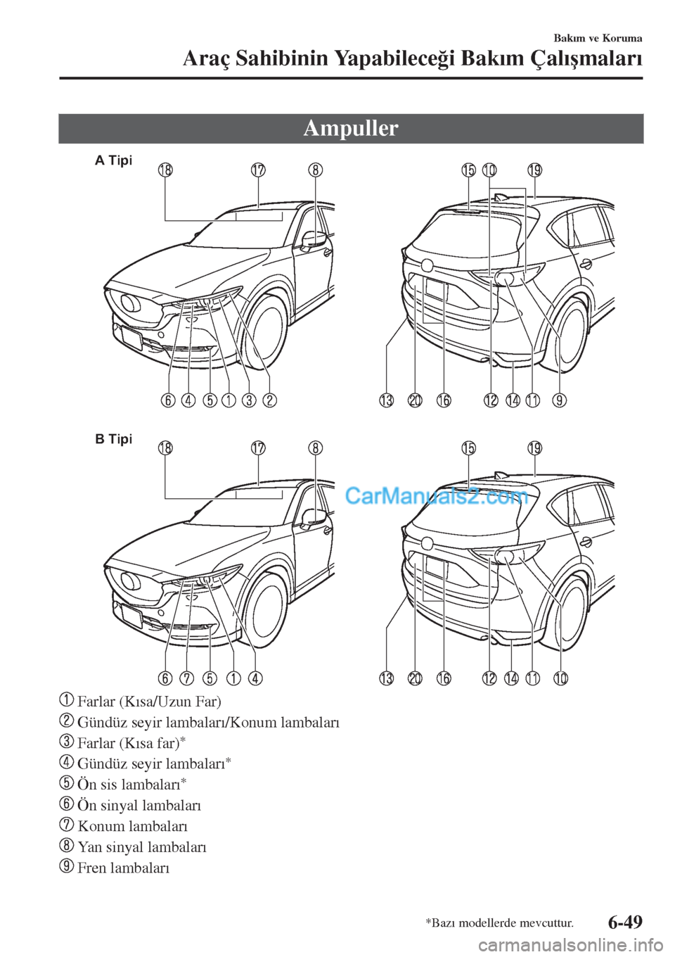 MAZDA MODEL CX-5 2017  Kullanım Kılavuzu (in Turkish) Ampuller
A Tipi
B Tipi
 Farlar (K�Õsa/Uzun Far)
 Gündüz seyir lambalar�Õ/Konum lambalar�Õ
 Farlar (K�Õsa far)*
 Gündüz seyir lambalar�Õ*
 Ön sis lambalar�Õ*
 Ön sinyal lambalar�Õ
 Konum l