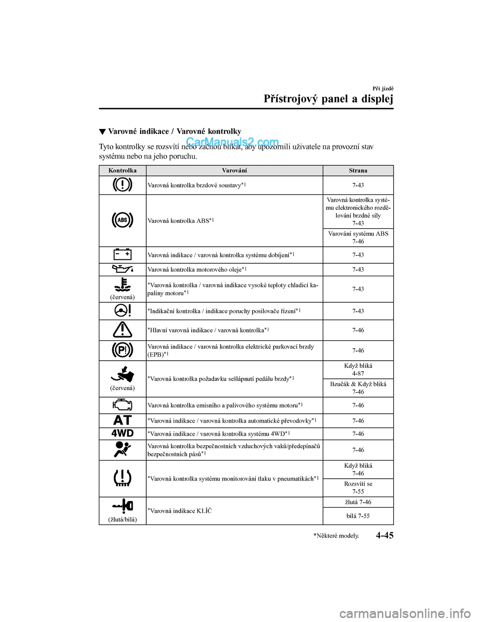 MAZDA MODEL CX-5 2017  Návod k obsluze (in Czech) ▼Varovné indikace / Varovné kontrolky
Tyto kontrolky se rozsvítí nebo začnou blikat, aby upozornili uživatele na provozní stav
systému nebo na jeho poruchu.
Kontrolka
Varování Strana
Varov