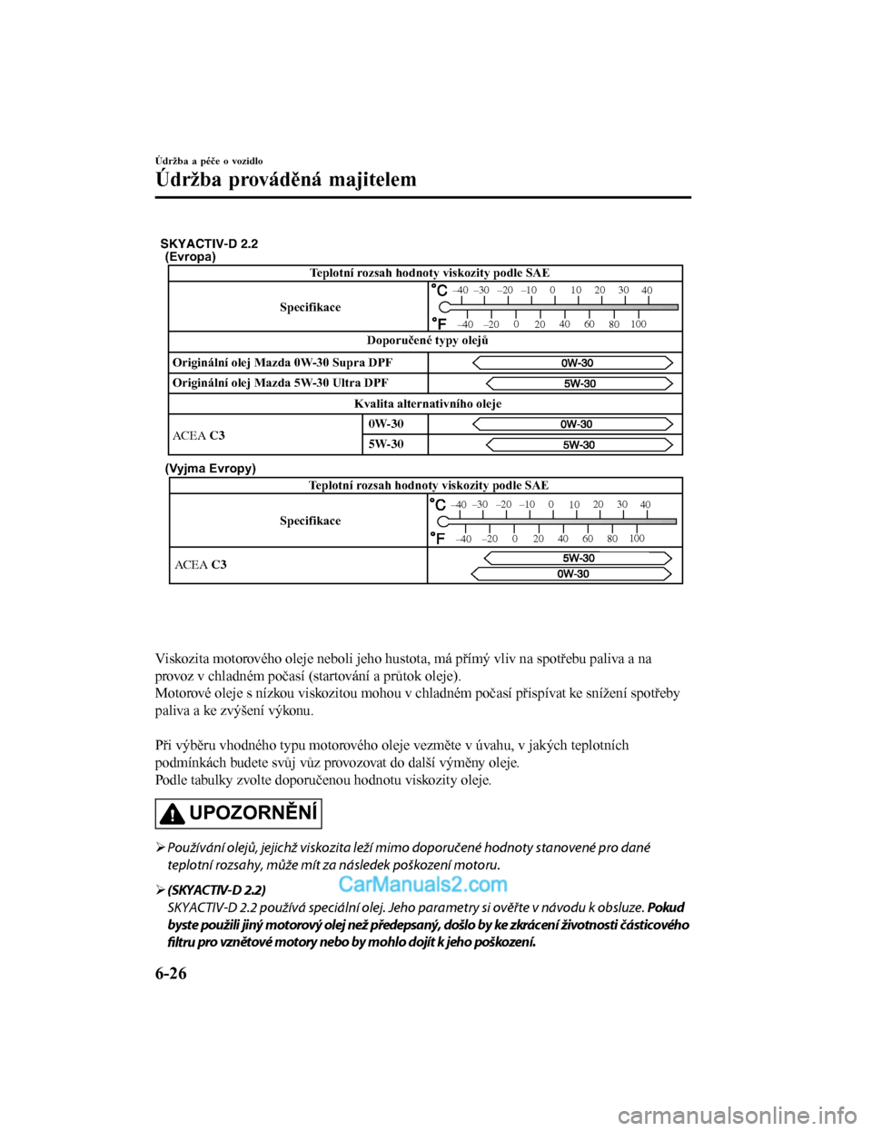 MAZDA MODEL CX-5 2017  Návod k obsluze (in Czech) (Evropa)
(Vyjma Evropy)
SpecifikaceTeplotní rozsah hodnoty viskozity podle SAE
ACEA C3
–30 –20 –10 0 1020 30
40
–200
20 40
60 80100
–40
–40
SKYACTIV-D 2.2
Teplotní rozsah hodnoty viskozi