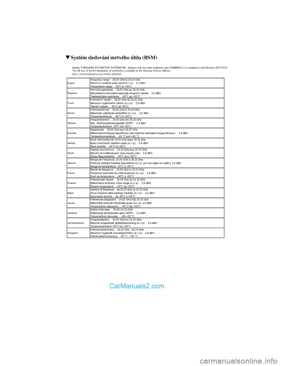 MAZDA MODEL CX-5 2017  Návod k obsluze (in Czech) ▼Systém sledování mrtvého úhlu (BSM)
CX-5_Leaflet_030-17_Edition1.fm  Page 4  Tuesday, July 4, 2017  2:49 PM Form No. CX-5 8FY4-EE-17E-CZ+L_Edition1.pdf  