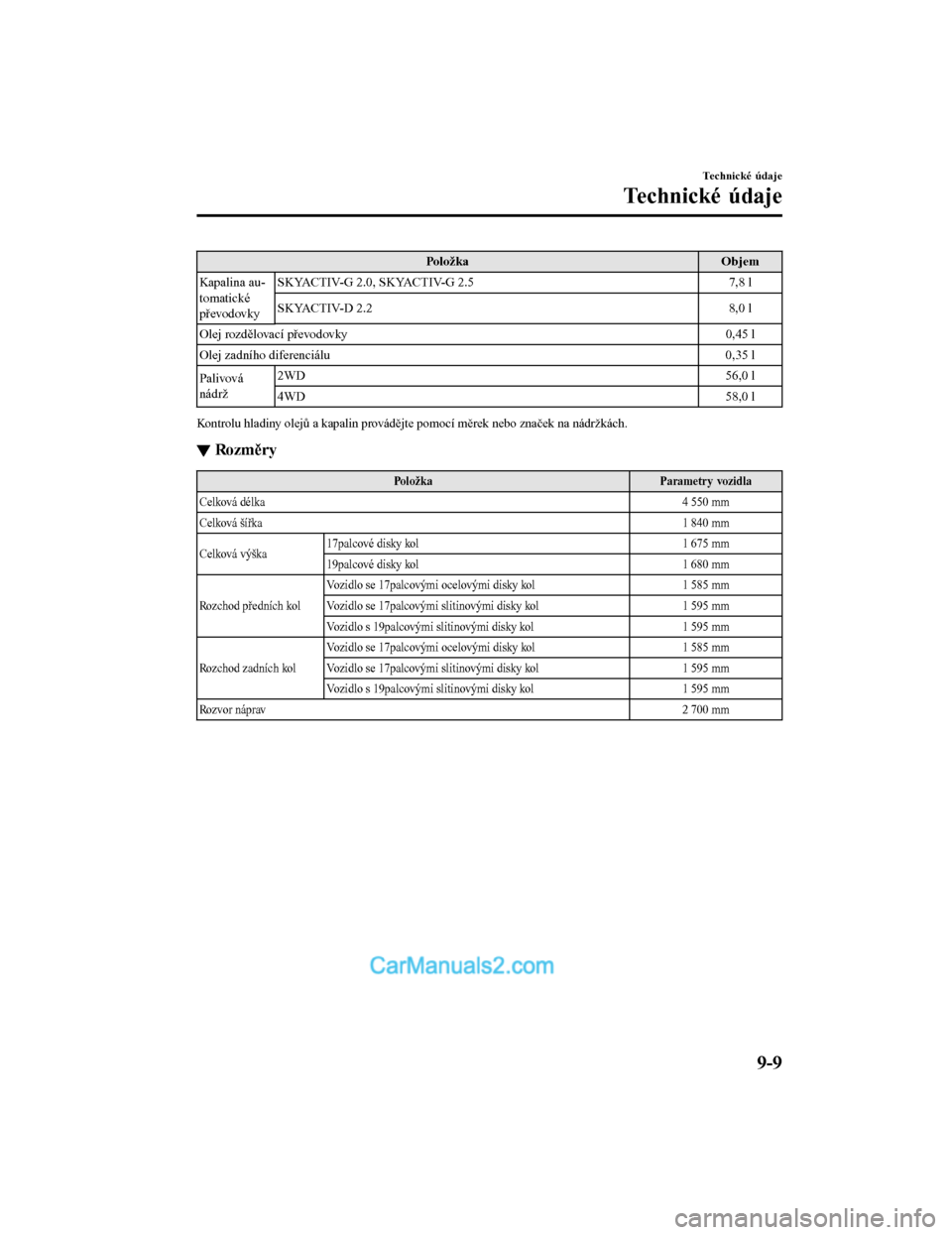 MAZDA MODEL CX-5 2017  Návod k obsluze (in Czech) Po l o ž k aO b j e m
Kapalina au-
tomatické
převodovky SKYACTIV-G 2.0, SKYACTIV-G 2.5
7,8 l
SKYACTIV-D 2.2 8,0 l
Olej rozdělovací převodovky 0,45 l
Olej zadního diferenciálu 0,35 l
Palivová
