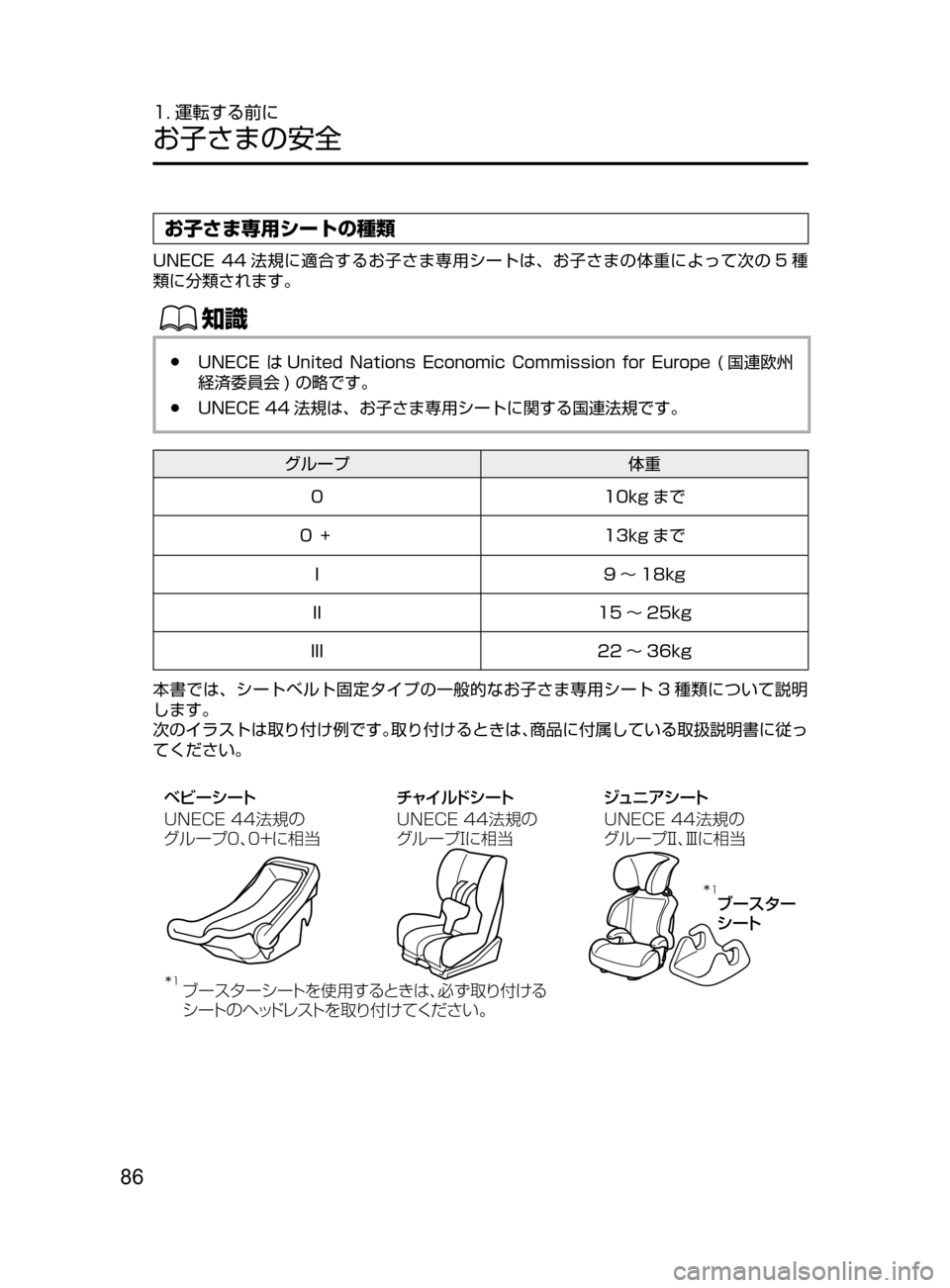 MAZDA MODEL CX-5 2017  取扱説明書 (in Japanese) 86
1. 運転する前に
お子さまの安全
お子さま専用シートの種類
UNECE﻿﻿44 法規に適合するお子さま専用シートは､ お子さまの体重によって次の 5 種
