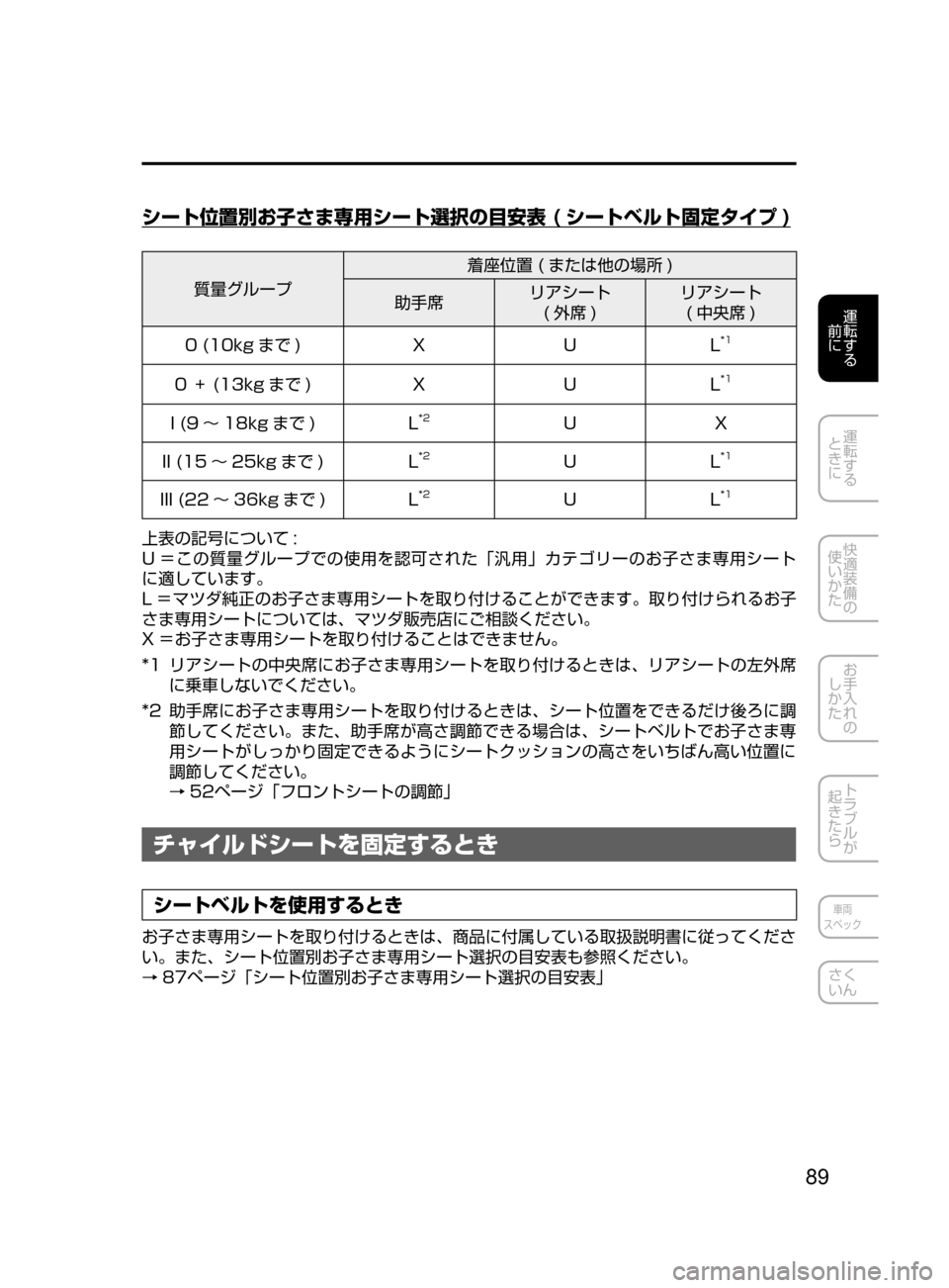MAZDA MODEL CX-5 2017  取扱説明書 (in Japanese) 89
運転する
﻿﻿
前に
運転する
﻿﻿
ときに
快適装備の
使いかた
お手入れの
しかた
トラブルが
起きたら
車両
スペック
さく
いん
シート位置別お