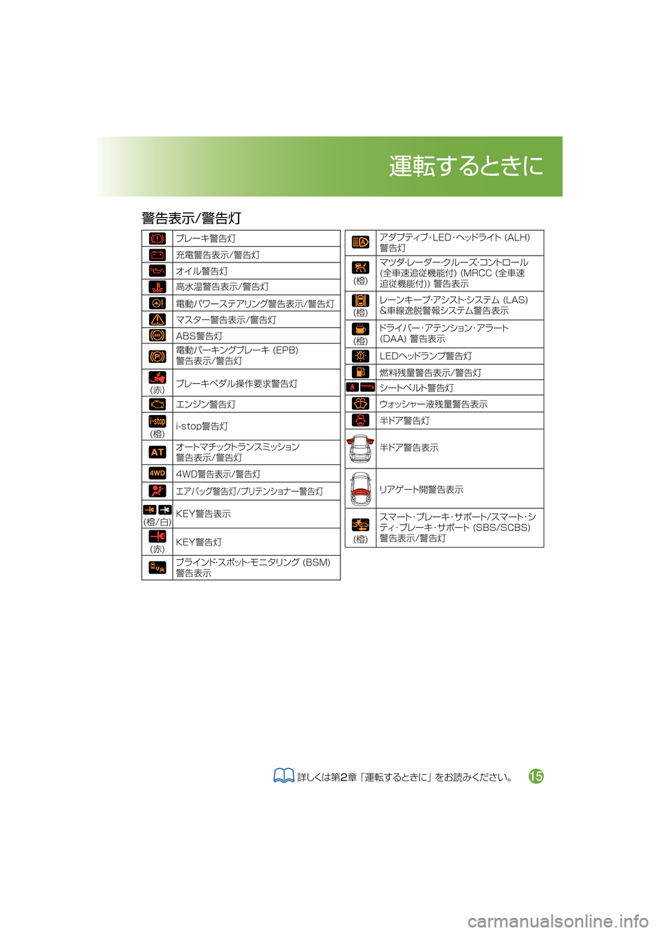 MAZDA MODEL CX-5 2017  取扱説明書 (in Japanese) 	