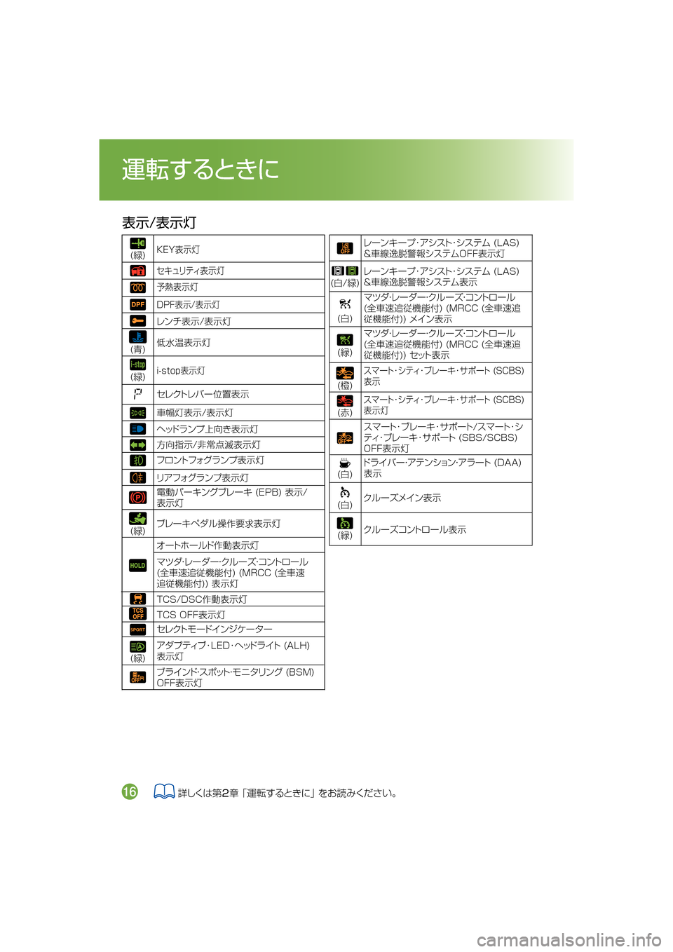 MAZDA MODEL CX-5 2017  取扱説明書 (in Japanese) 	