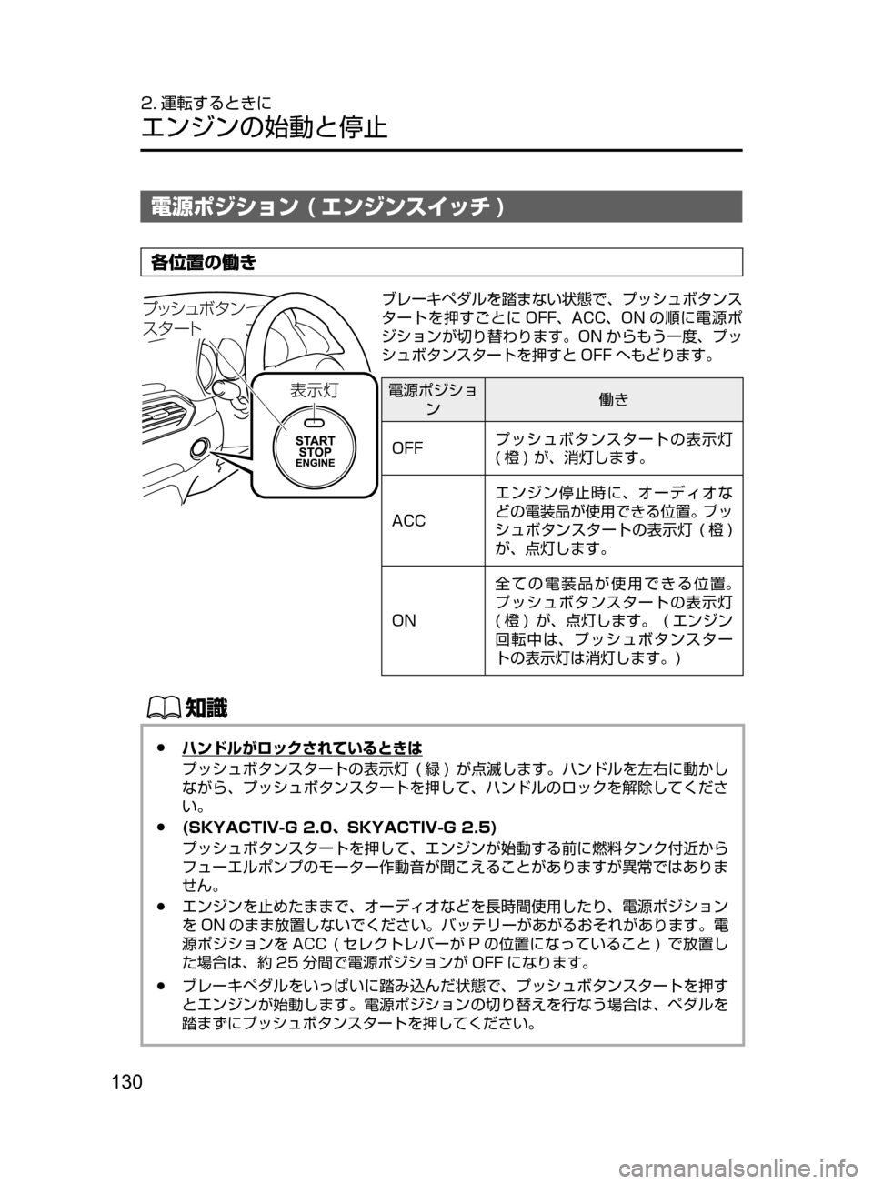 MAZDA MODEL CX-5 2017  取扱説明書 (in Japanese) 130
2. 運転するときに
エンジンの始動と停止
電源ポジション ( エンジンスイッチ )
各位置の働き

¯Ôn
Ó¿³áØ»ï
µ»”Ä
ブレーキペダル