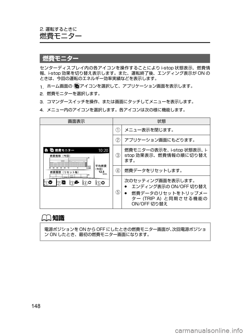 MAZDA MODEL CX-5 2017  取扱説明書 (in Japanese) 148
2. 運転するときに
燃費モニター
燃費モニター
センターディスプレイ内の各アイコンを操作することにより i-stop 状態表示､ 燃費情
報､ i-stop 効