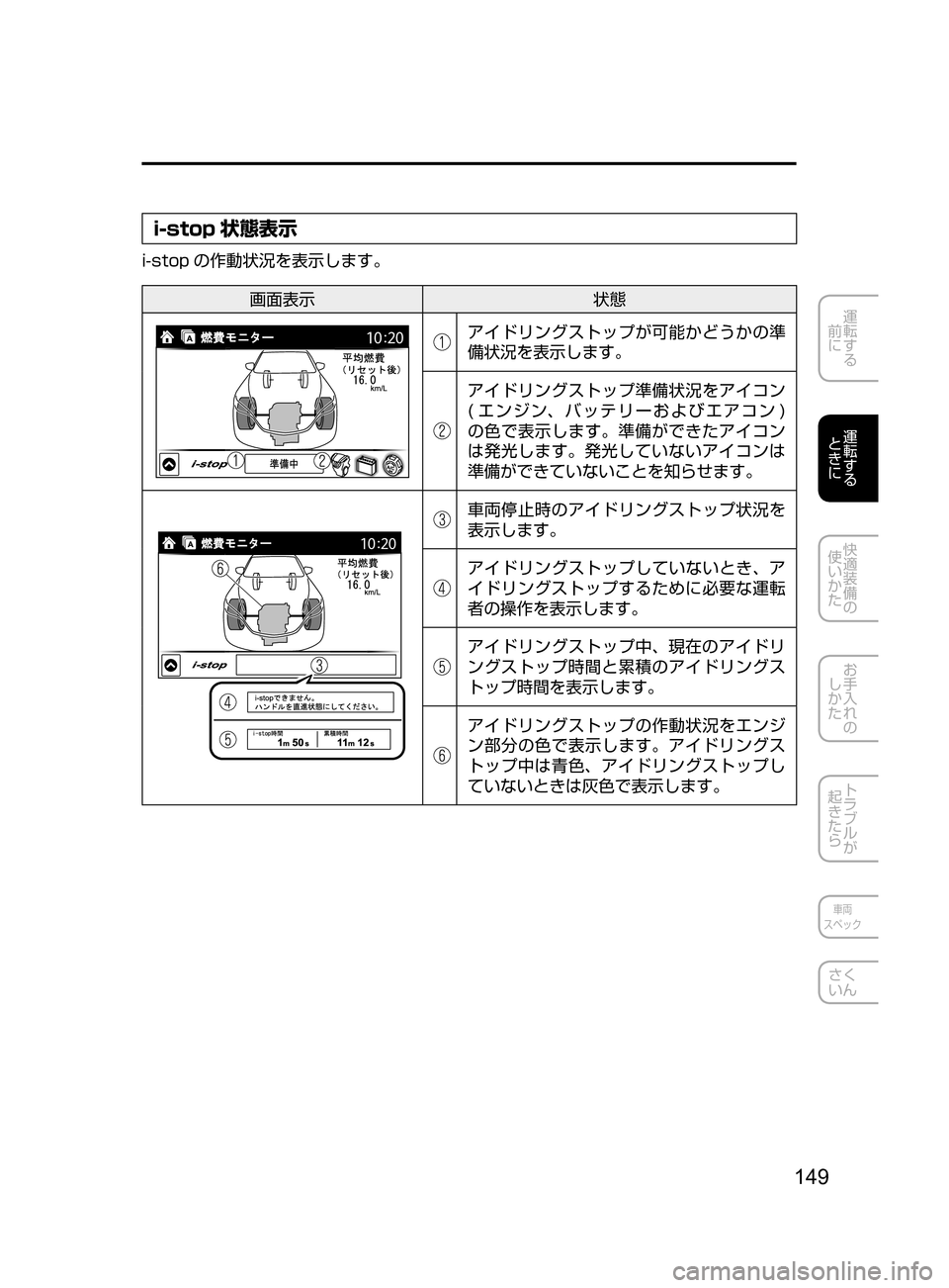 MAZDA MODEL CX-5 2017  取扱説明書 (in Japanese) 149
運転する
﻿﻿
前に
運転する
﻿﻿
ときに
快適装備の
使いかた
お手入れの
しかた
トラブルが
起きたら
車両
スペック
さく
いん
i-stop 状態表示
i