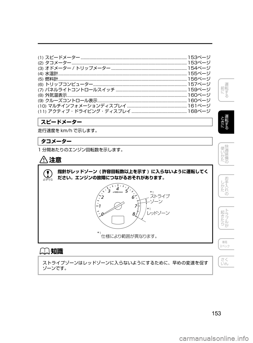 MAZDA MODEL CX-5 2017  取扱説明書 (in Japanese) 153
運転する
﻿﻿
前に
運転する
﻿﻿
ときに
快適装備の
使いかた
お手入れの
しかた
トラブルが
起きたら
車両
スペック
さく
いん
(1)﻿﻿スピード