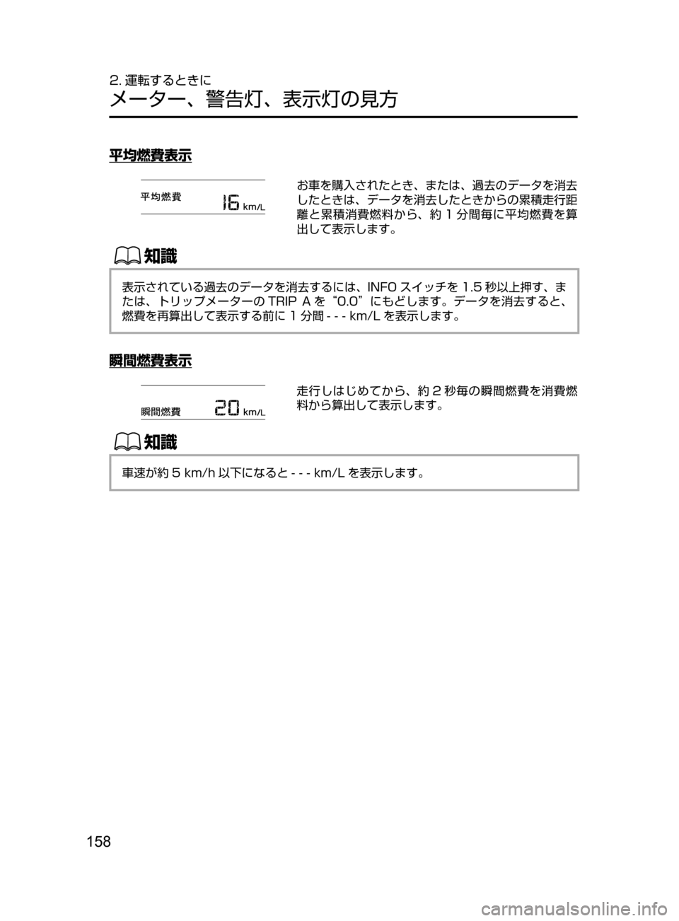 MAZDA MODEL CX-5 2017  取扱説明書 (in Japanese) 158
2. 運転するときに
メーター､ 警告灯､ 表示灯の見方
平均燃費表示
お車を購入されたとき､ または､ 過去のデータを消去
したときは､ データ