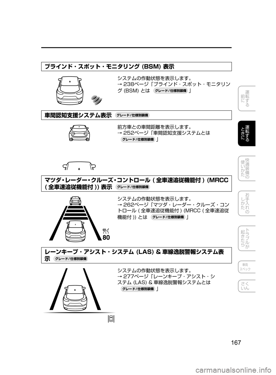 MAZDA MODEL CX-5 2017  取扱説明書 (in Japanese) 167
運転する
﻿﻿
前に
運転する
﻿﻿
ときに
快適装備の
使いかた
お手入れの
しかた
トラブルが
起きたら
車両
スペック
さく
いん
ブラインド ･ 