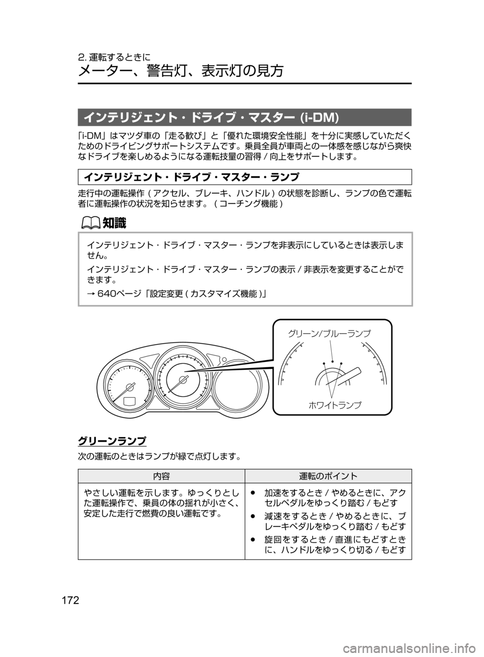 MAZDA MODEL CX-5 2017  取扱説明書 (in Japanese) 172
2. 運転するときに
メーター､ 警告灯､ 表示灯の見方
インテリジェント ･ ドライブ ･ マスター (i-DM)
「i-DM」はマツダ車の「走る歓び」と「優