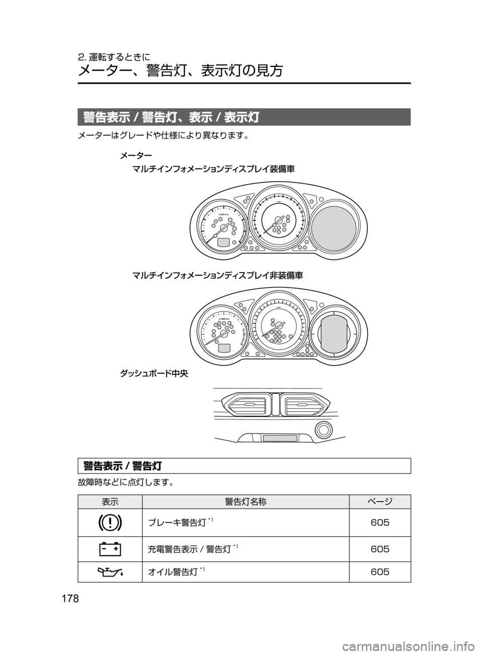 MAZDA MODEL CX-5 2017  取扱説明書 (in Japanese) 178
2. 運転するときに
メーター､ 警告灯､ 表示灯の見方
警告表示 / 警告灯､ 表示 / 表示灯
メーターはグレードや仕様により異なります。
Úç½ 