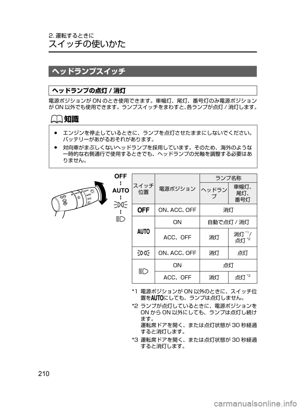 MAZDA MODEL CX-5 2017  取扱説明書 (in Japanese) 210
2. 運転するときに
スイッチの使いかた
ヘッドランプスイッチ
ヘッドランプの点灯 / 消灯
電源ポジションが ON のとき使用できます。車幅灯､ 尾