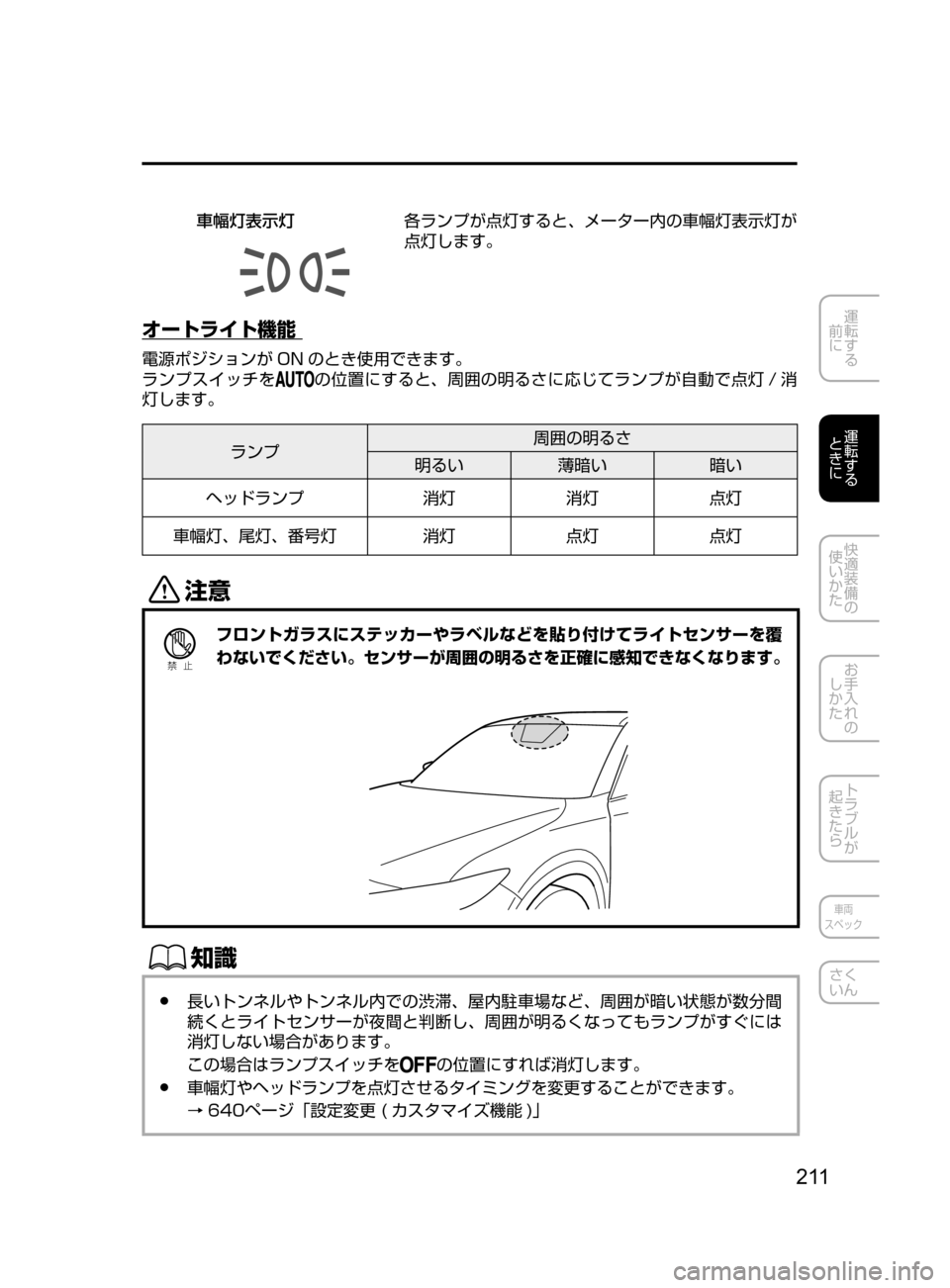MAZDA MODEL CX-5 2017  取扱説明書 (in Japanese) 2 11
運転する
﻿﻿
前に
運転する
﻿﻿
ときに
快適装備の
使いかた
お手入れの
しかた
トラブルが
起きたら
車両
スペック
さく
いん
	
ïn
¯Ôn各